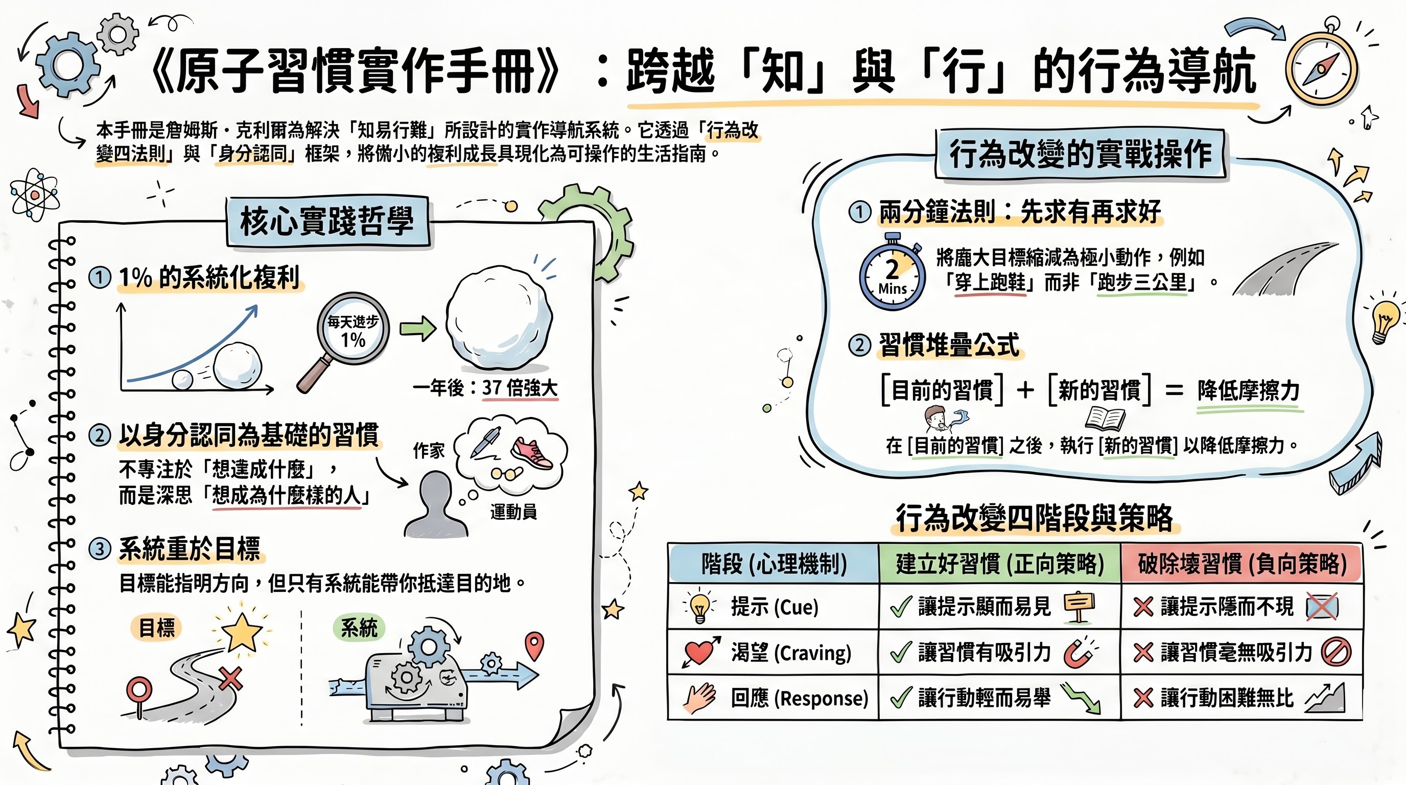 資訊圖表