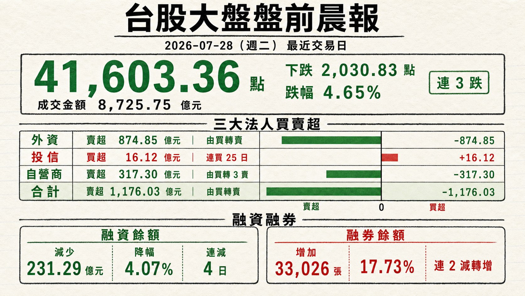 資訊圖表 1