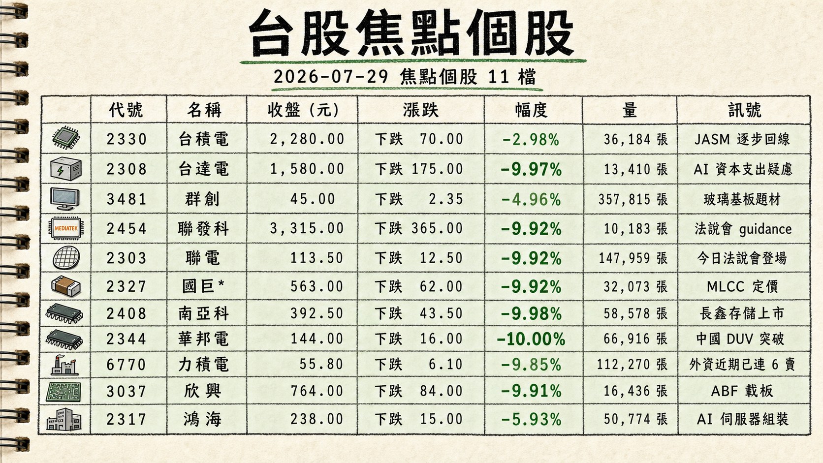 資訊圖表 2