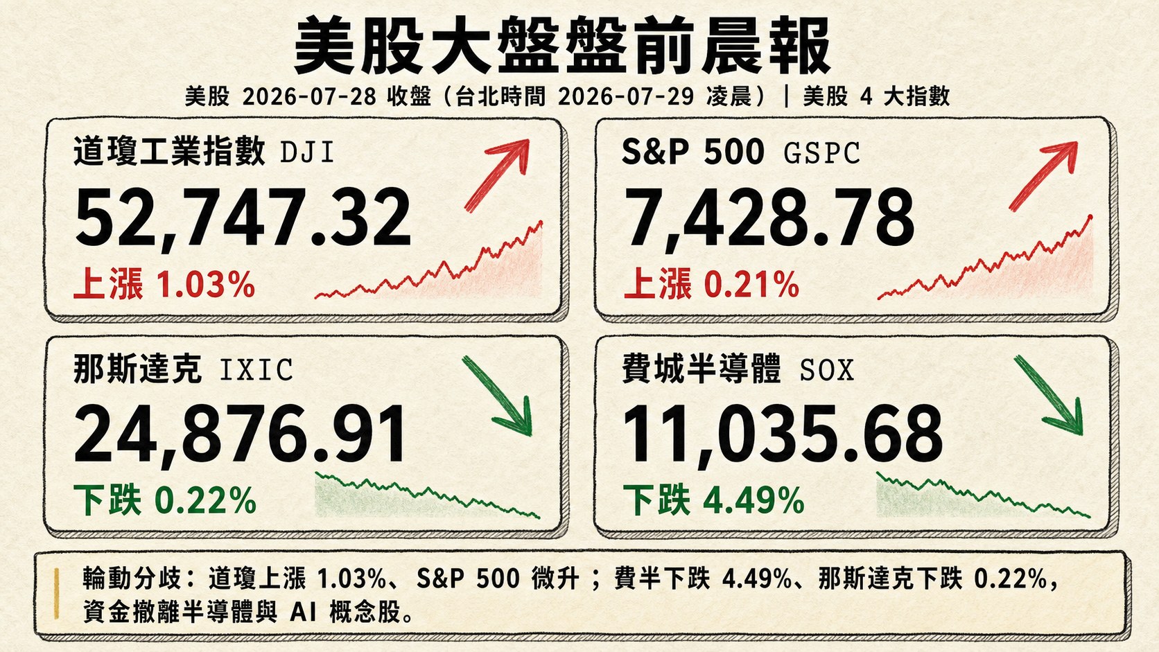 資訊圖表 3