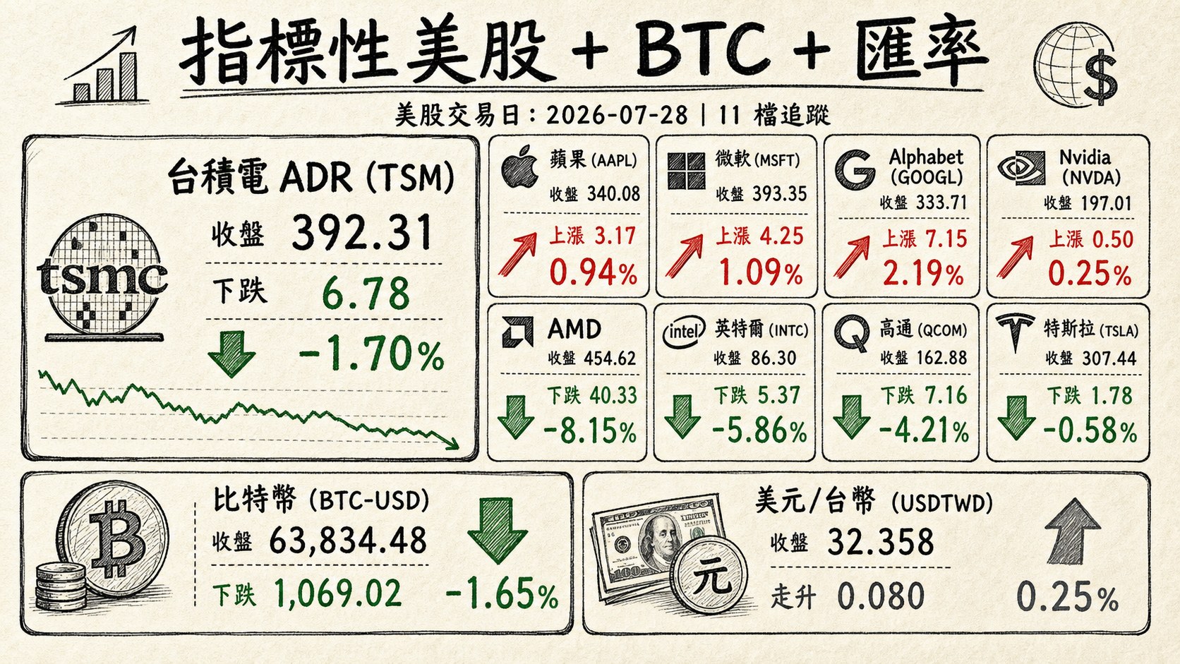 資訊圖表 4