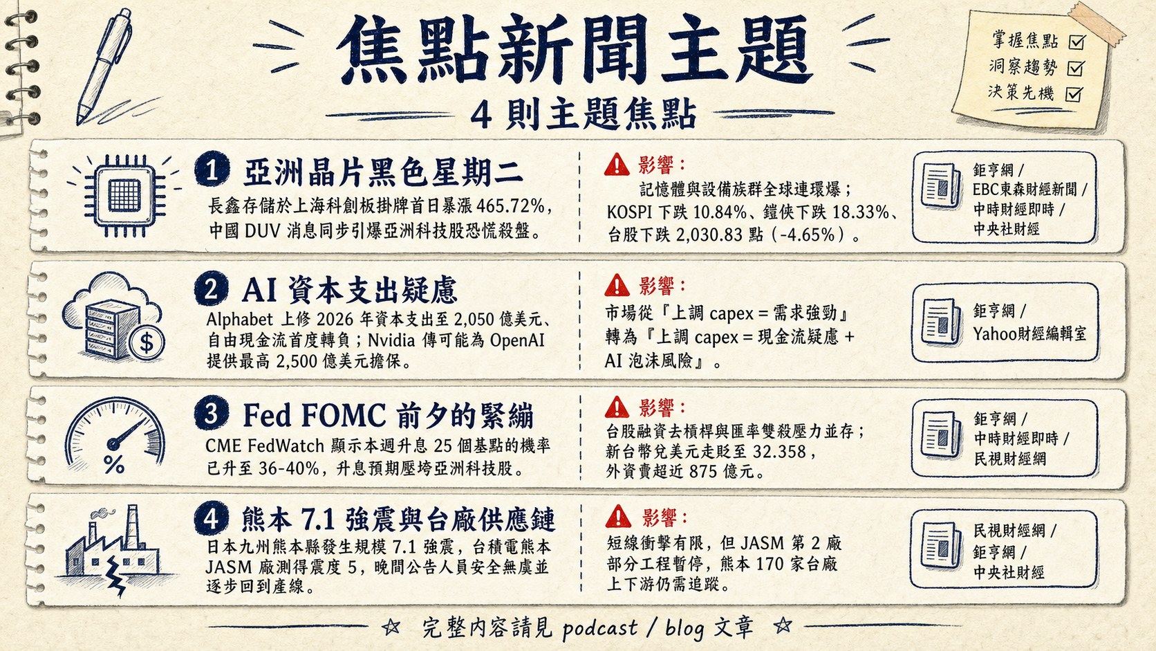 資訊圖表 5