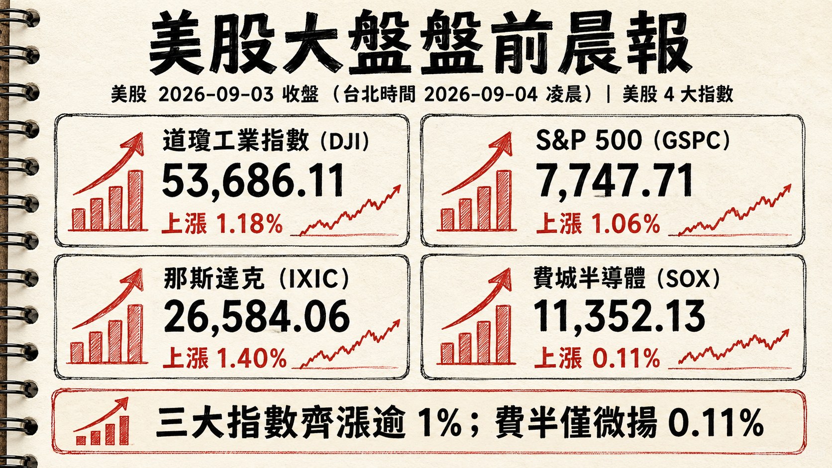 資訊圖表 3