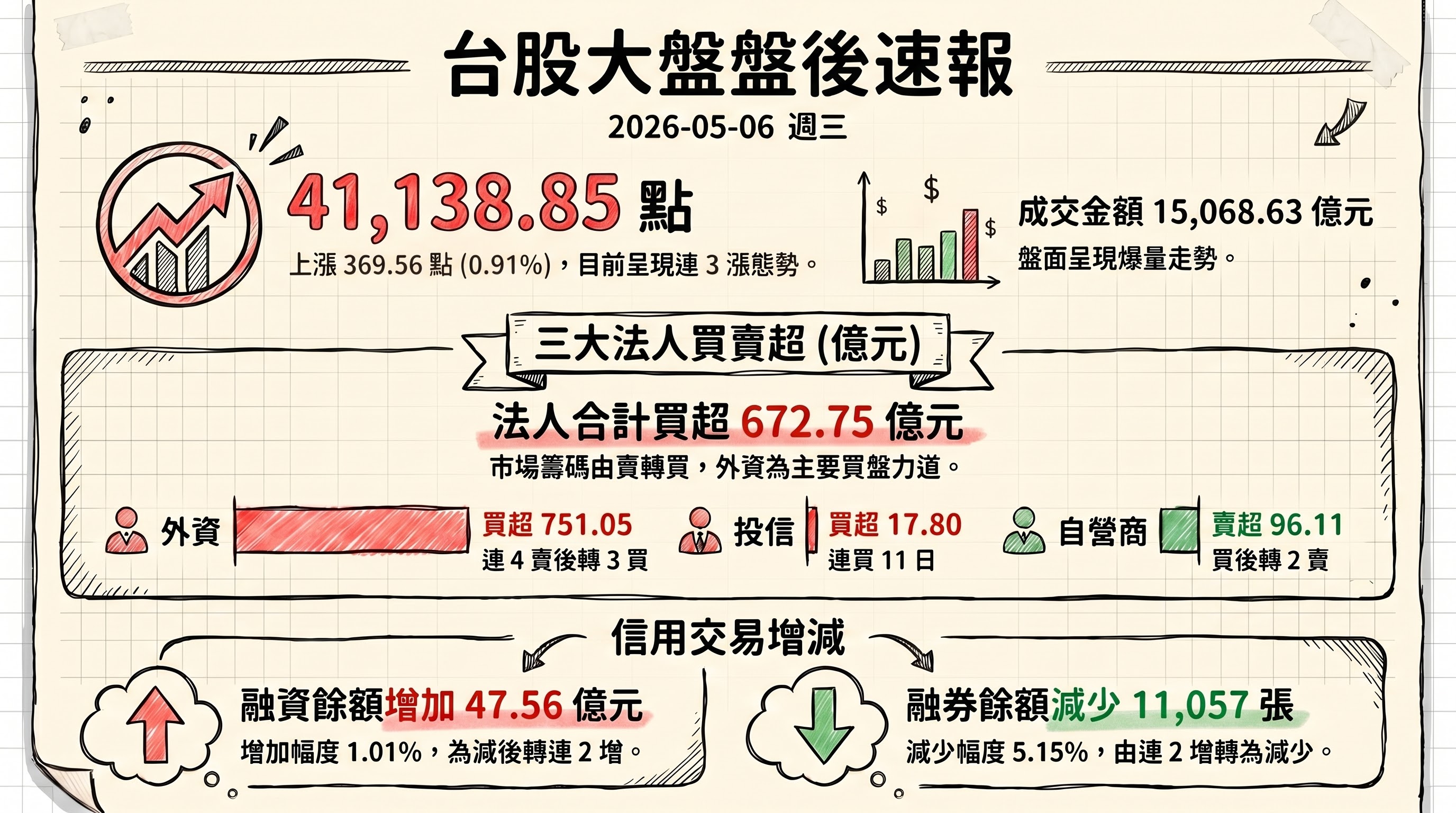 資訊圖表 1