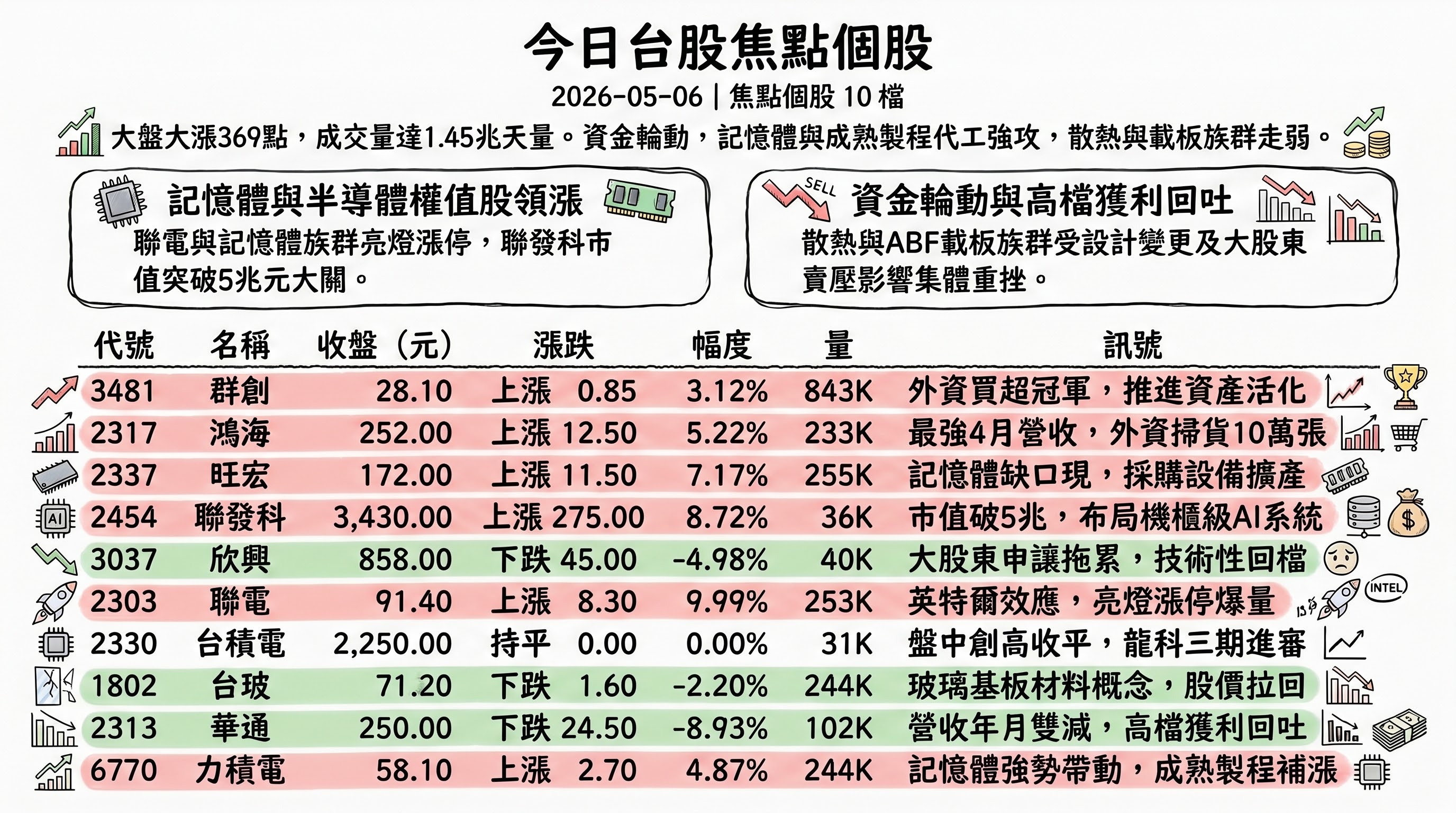 資訊圖表 2
