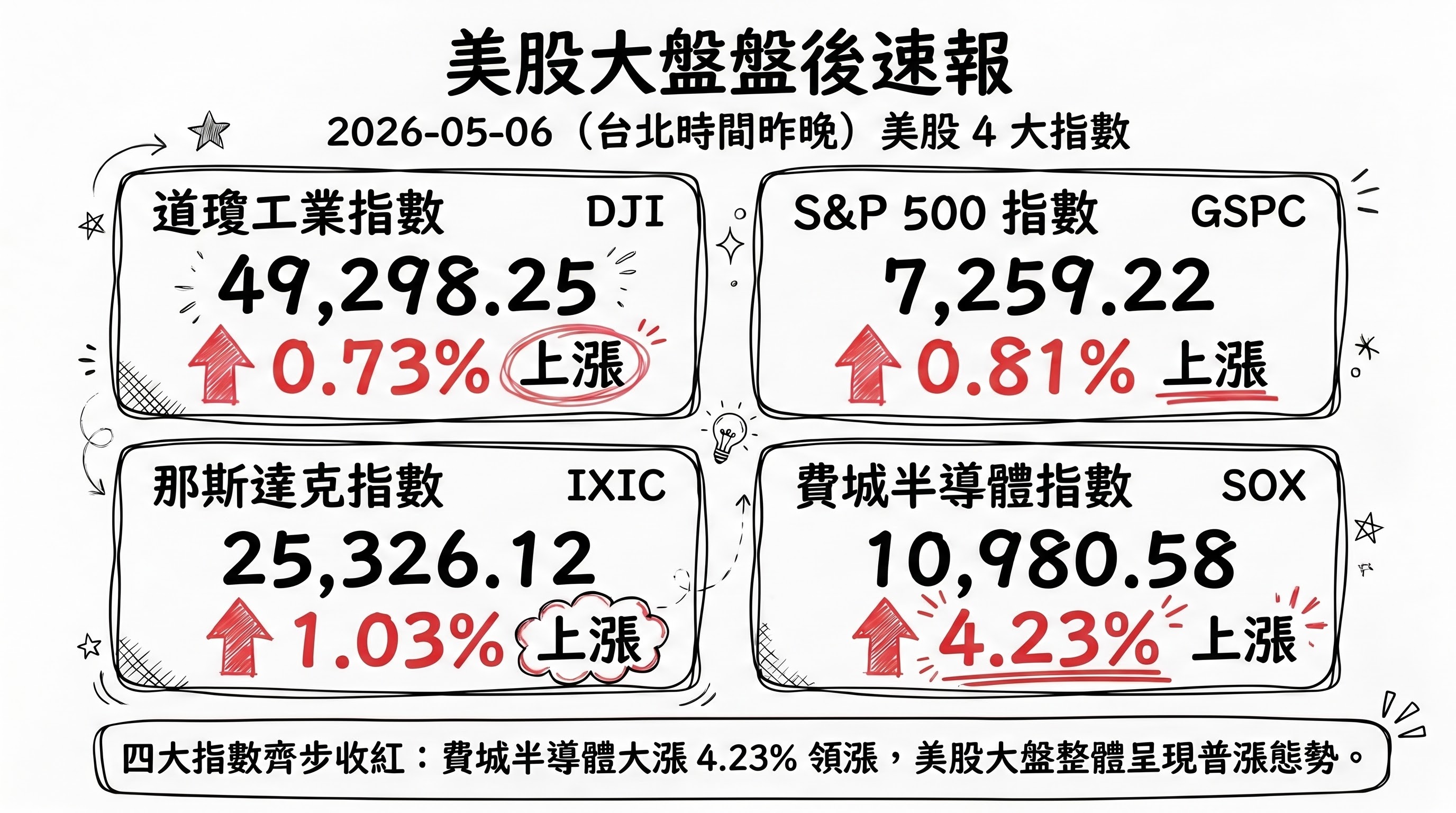 資訊圖表 3