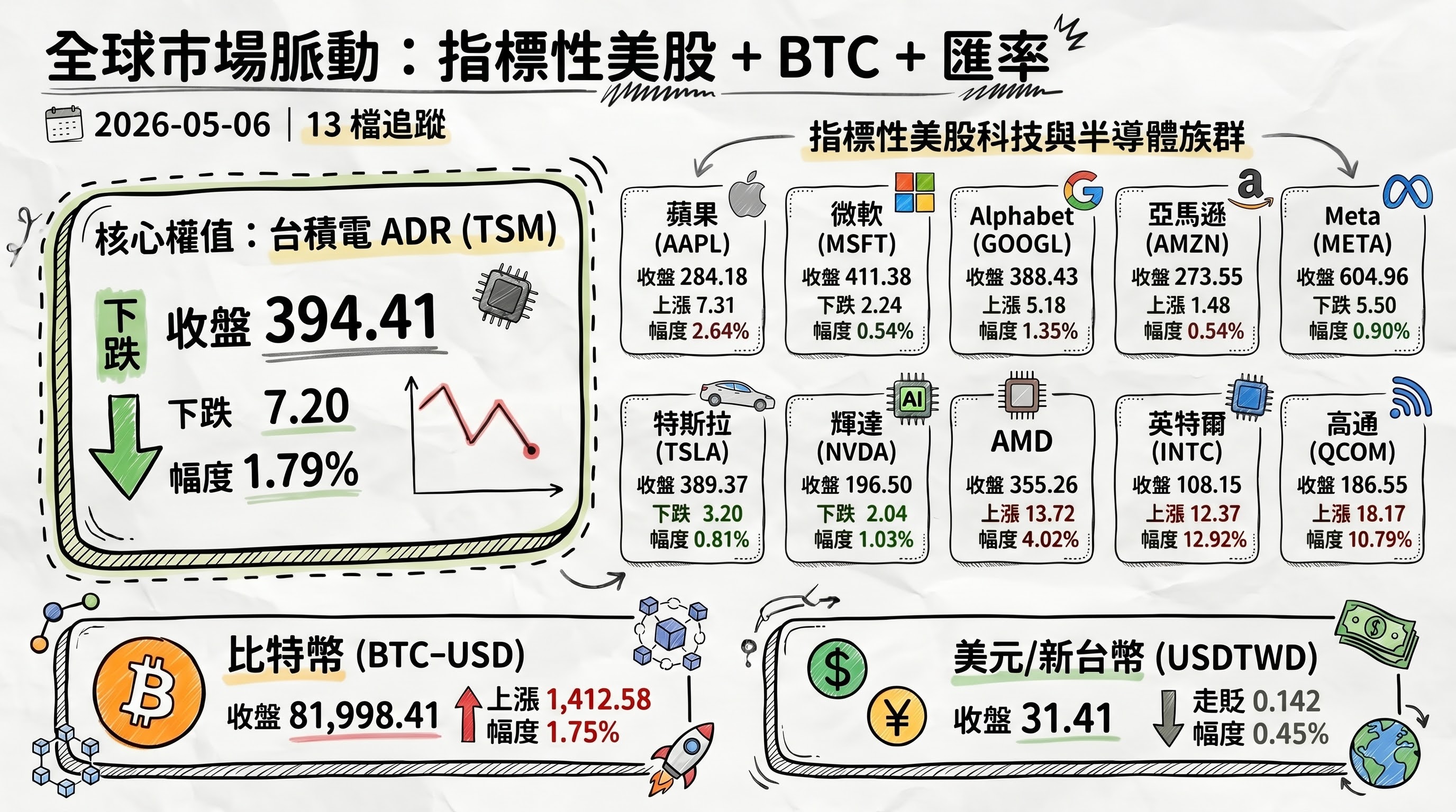 資訊圖表 4