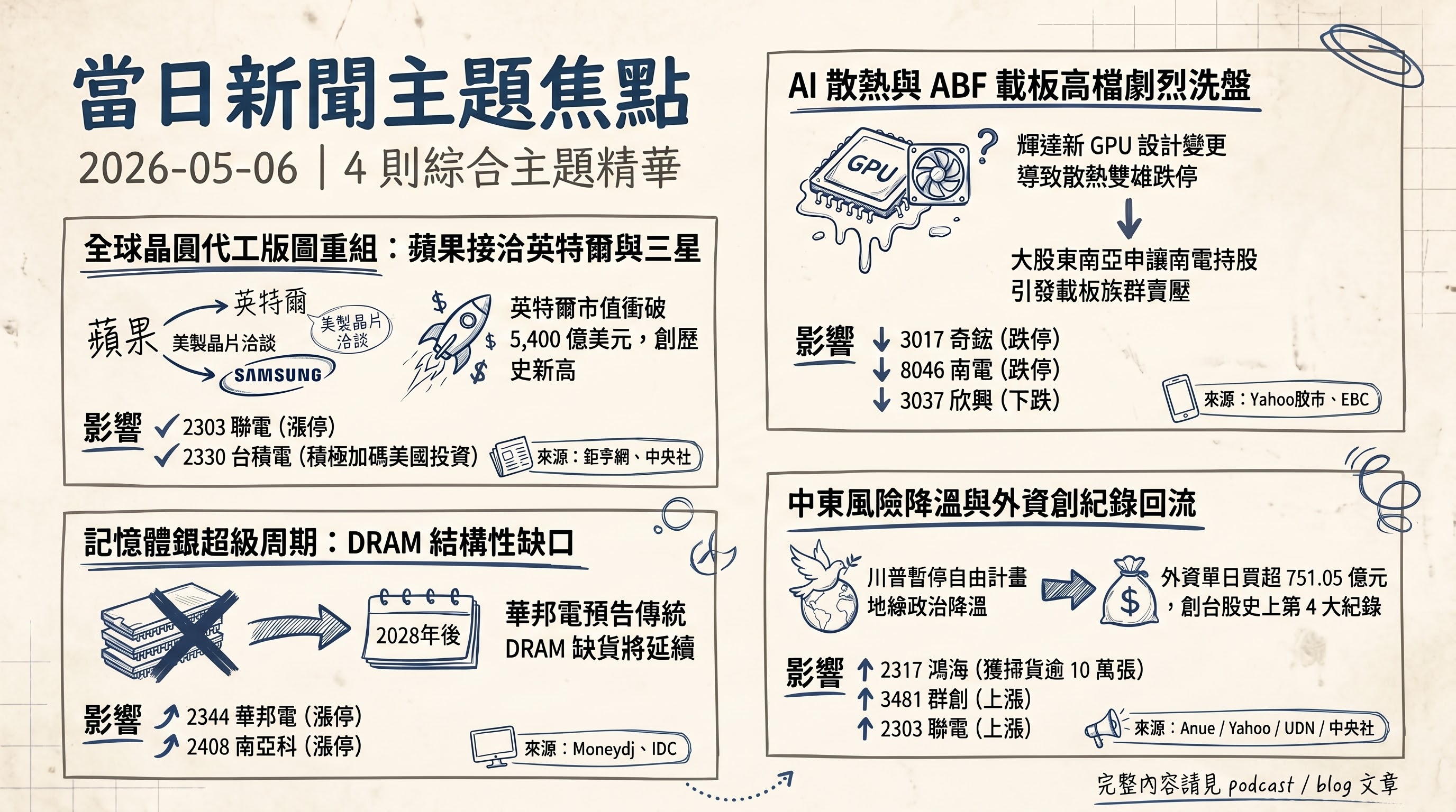 資訊圖表 5