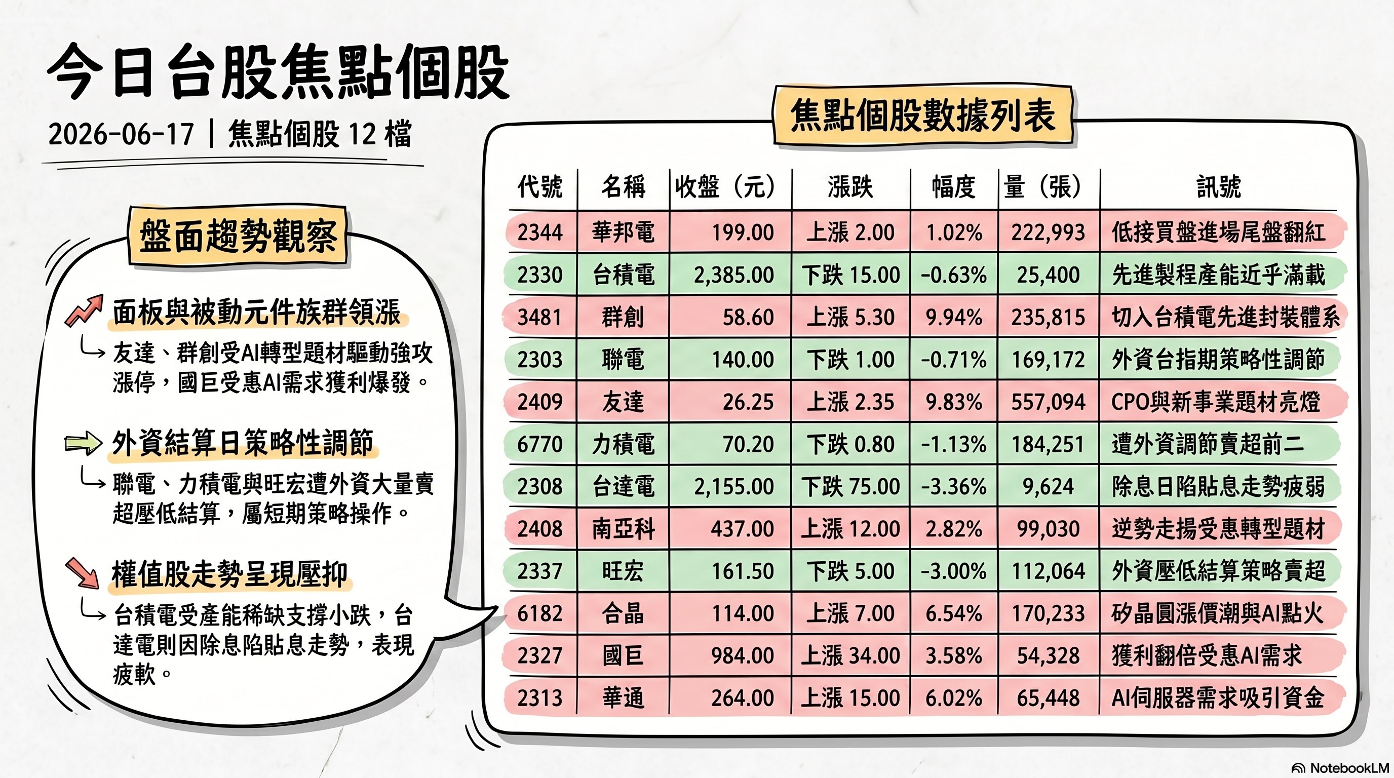 資訊圖表 2