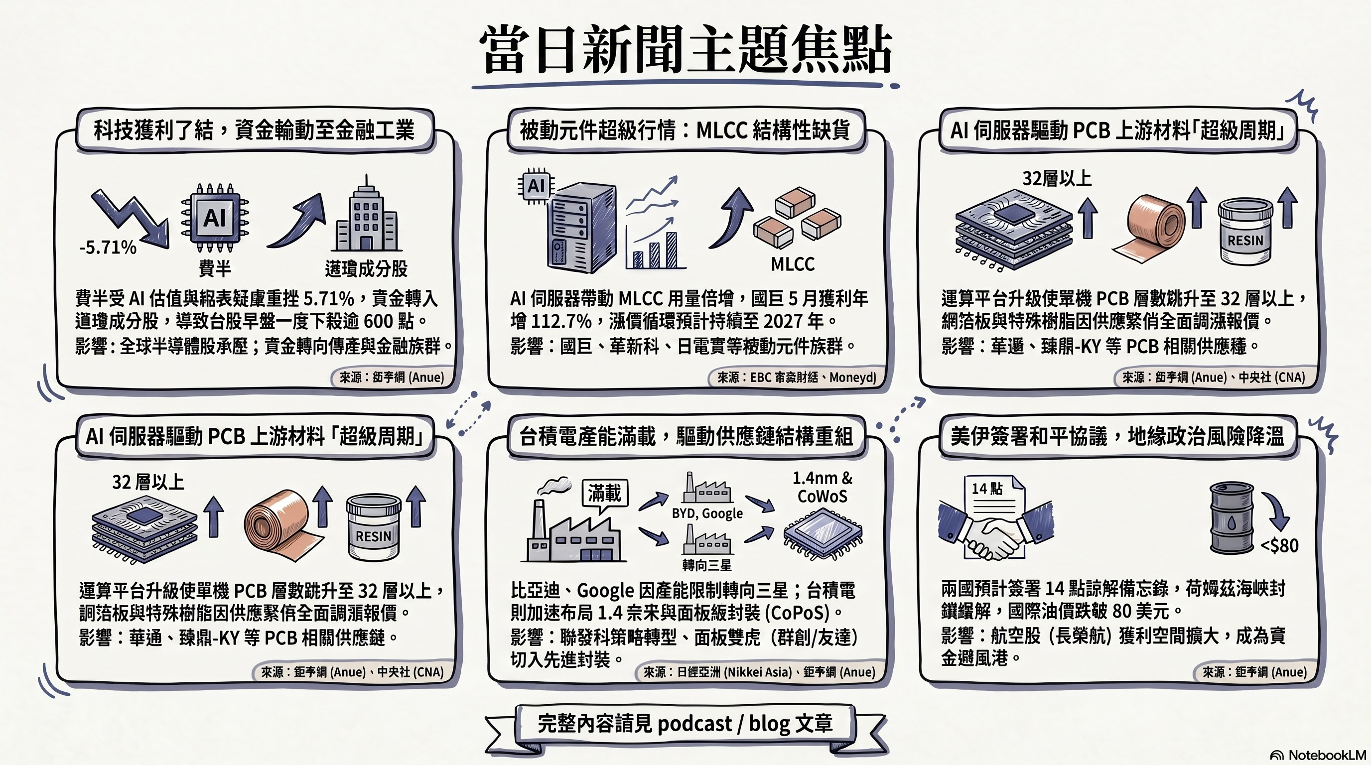 資訊圖表 5