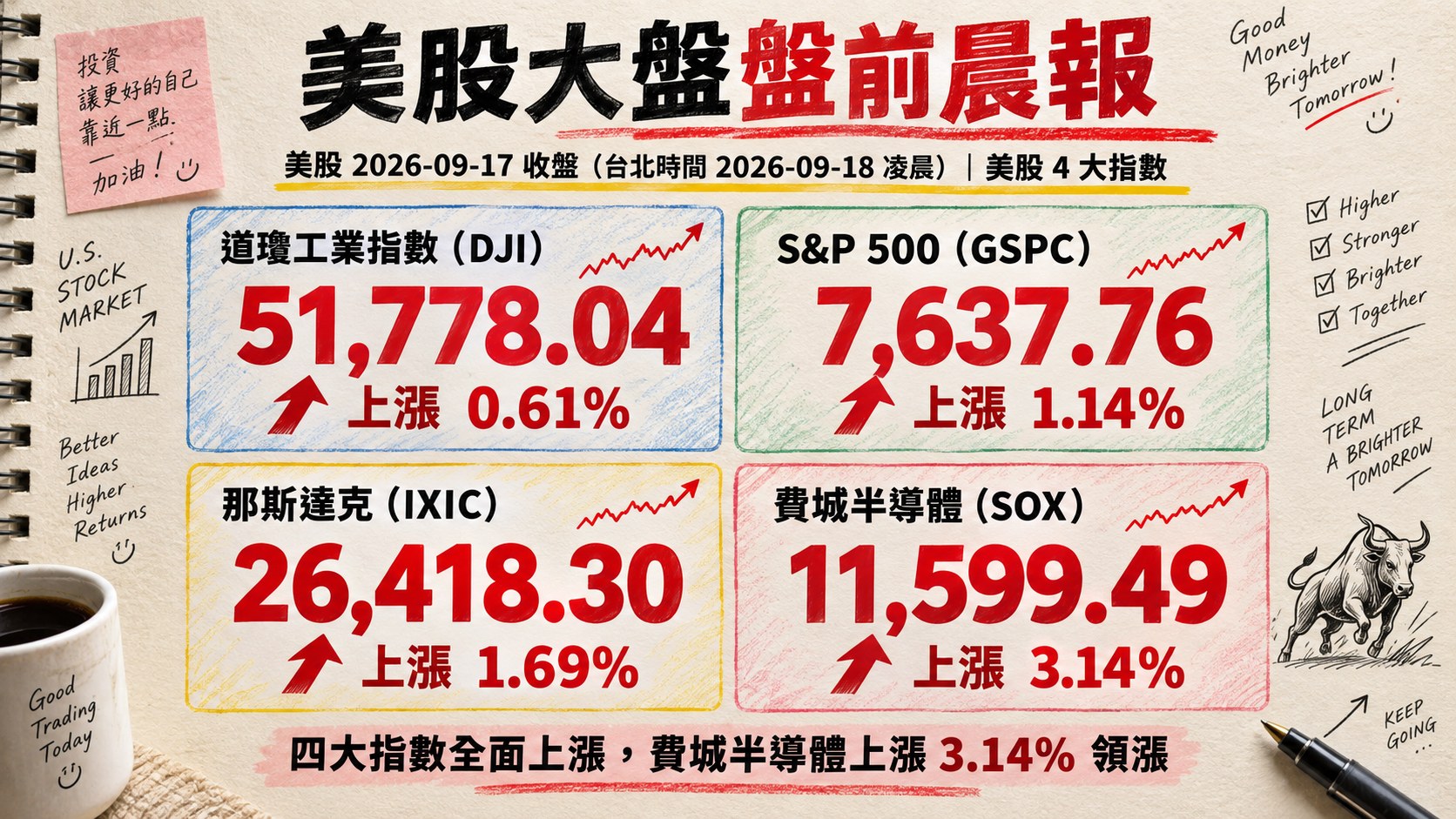 資訊圖表 3