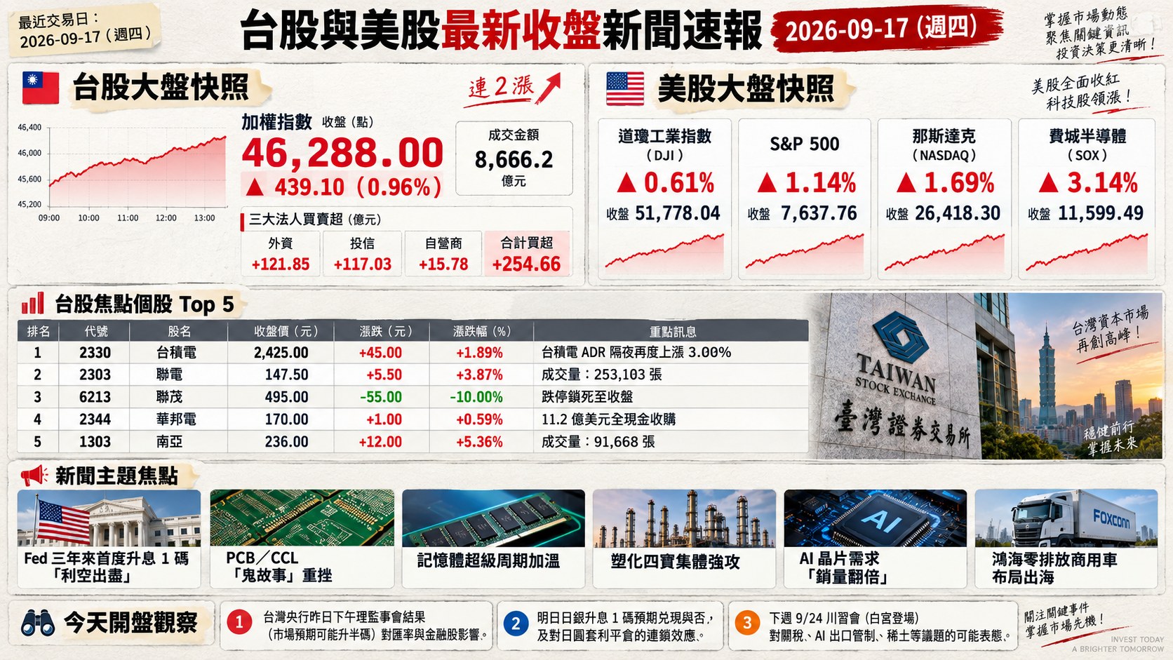 資訊圖表