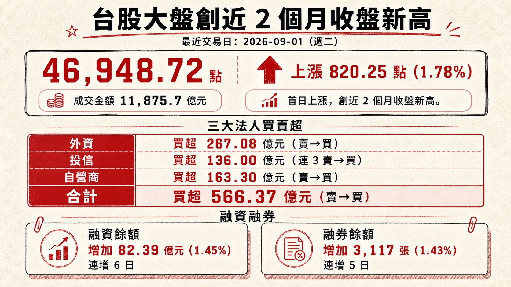 資訊圖表 1