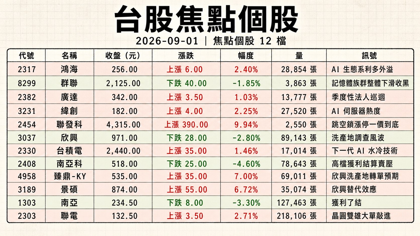 資訊圖表 2