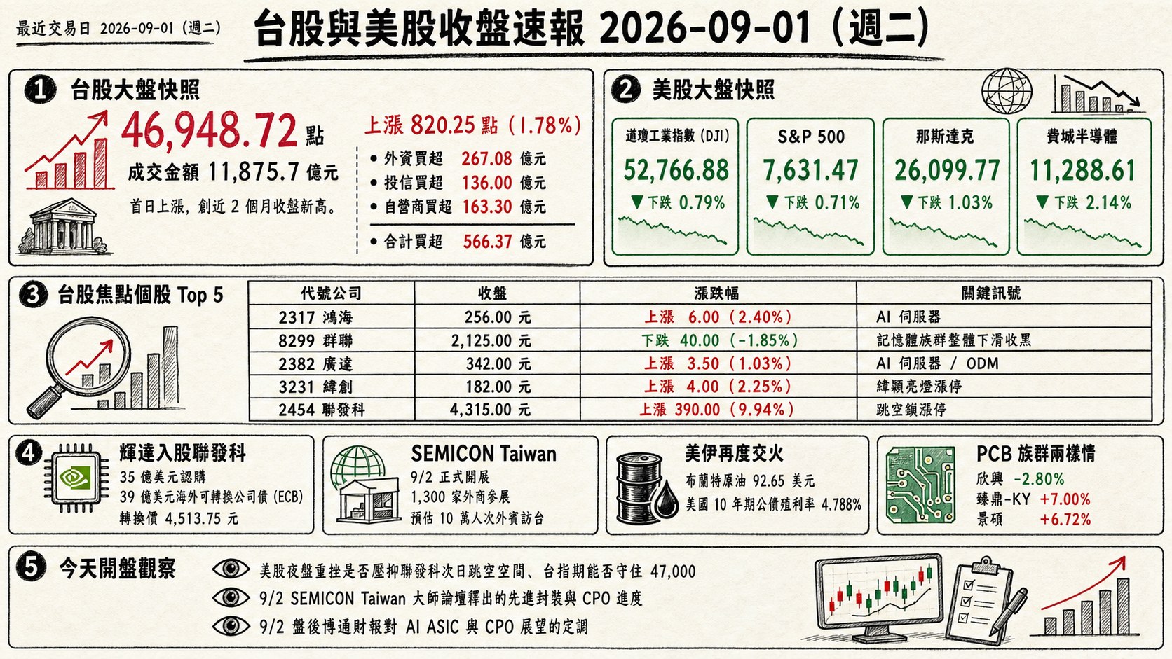 資訊圖表