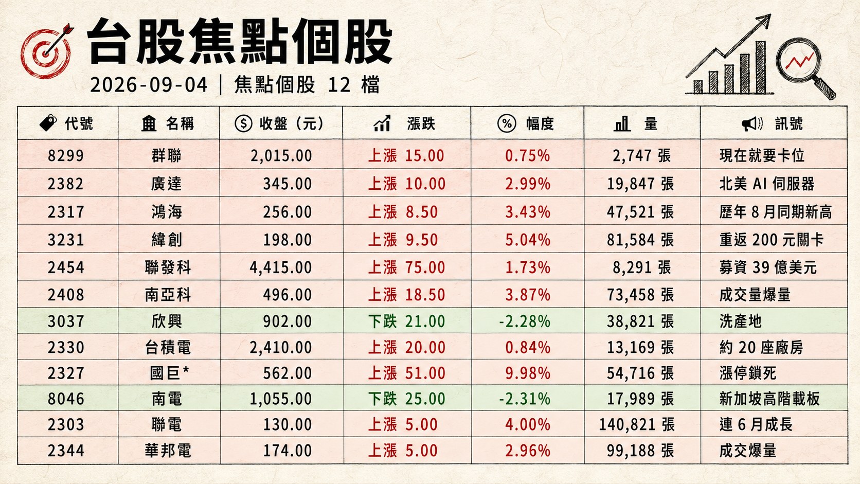 資訊圖表 2