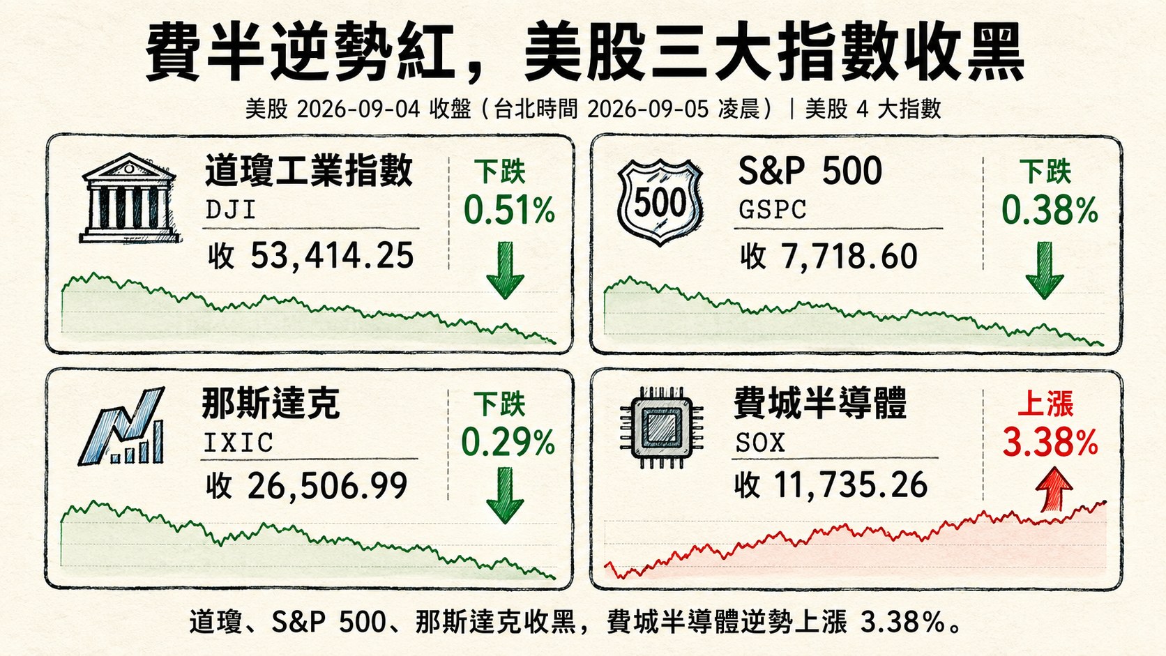 資訊圖表 3