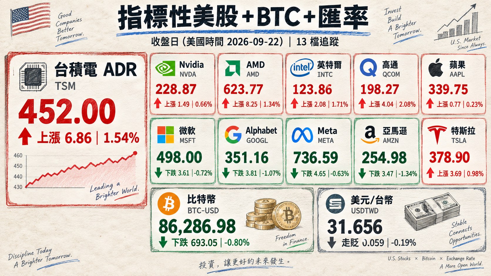 資訊圖表 4