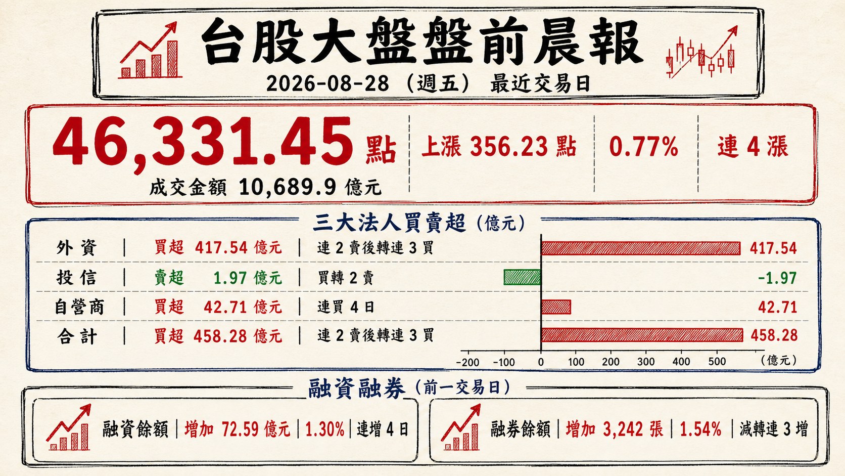 資訊圖表 1