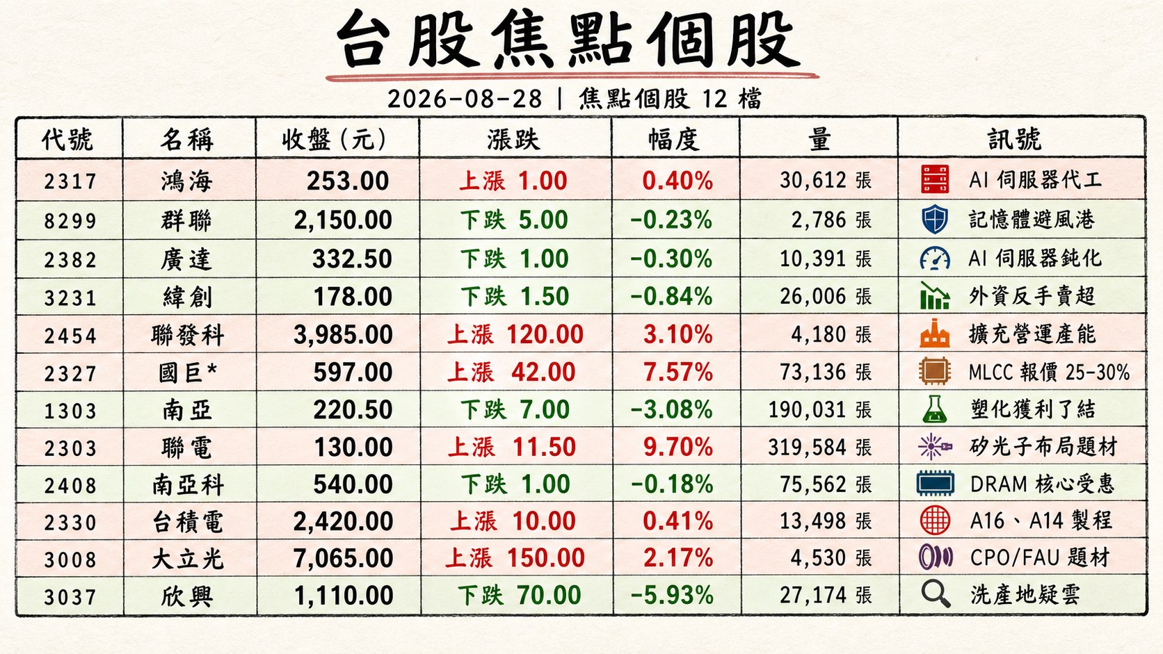 資訊圖表 2