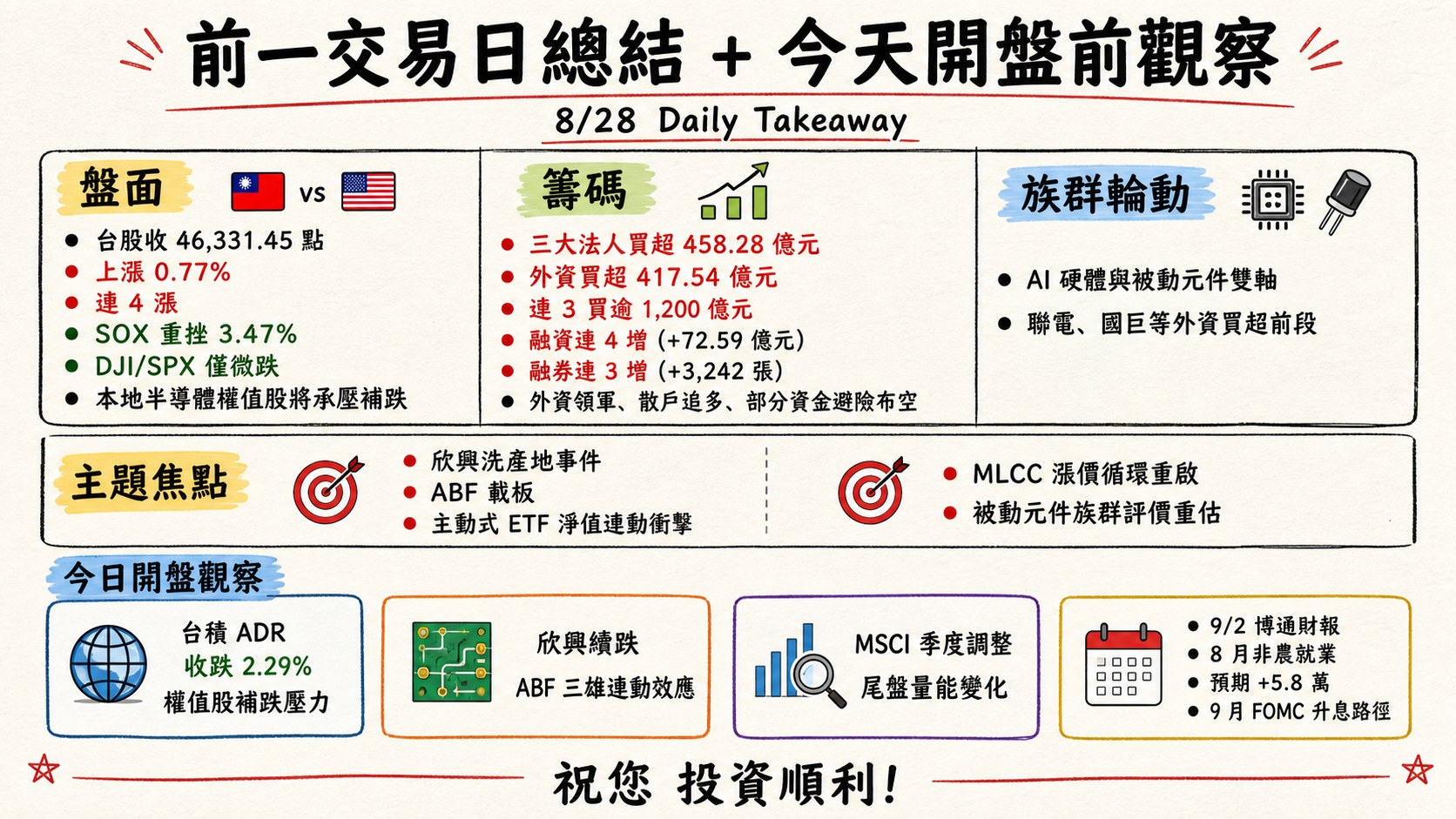 資訊圖表 6