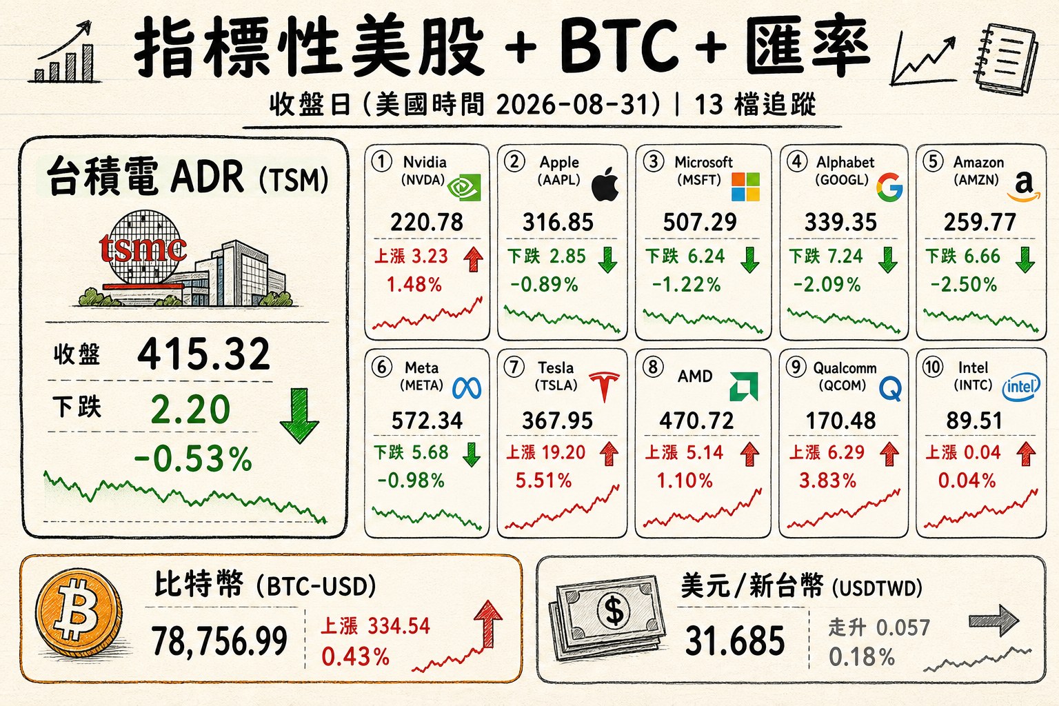 資訊圖表 4