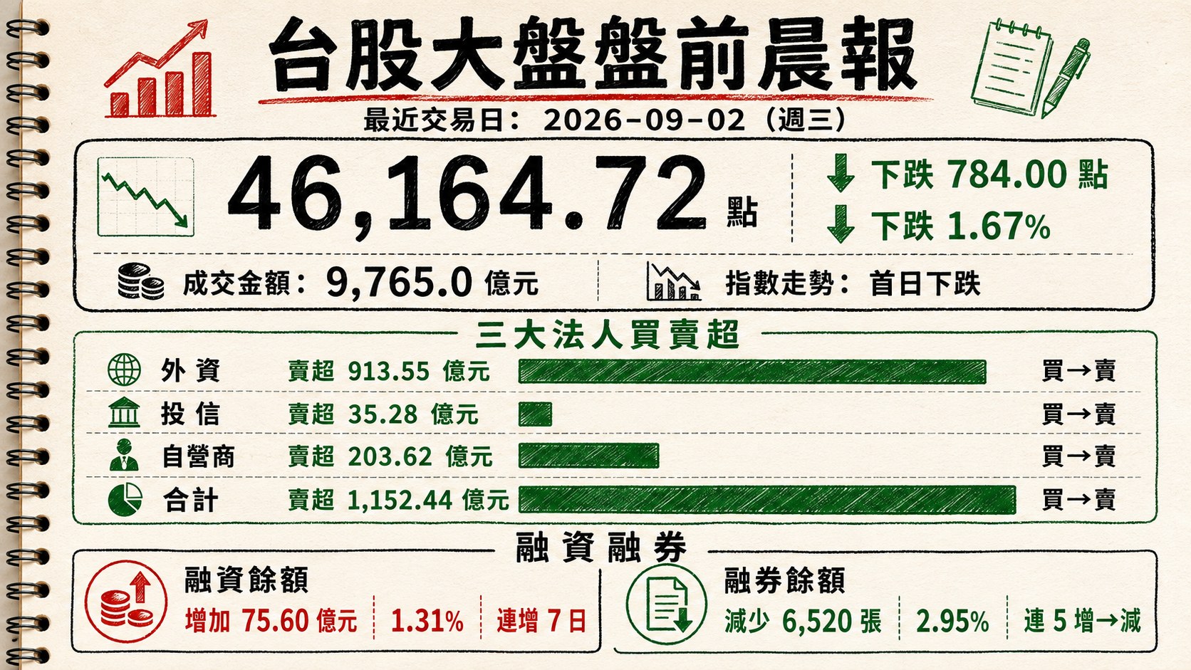 資訊圖表 1