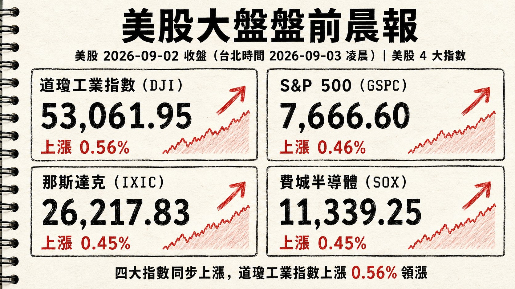 資訊圖表 3