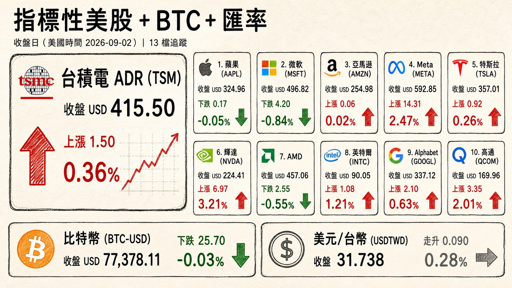 資訊圖表 4