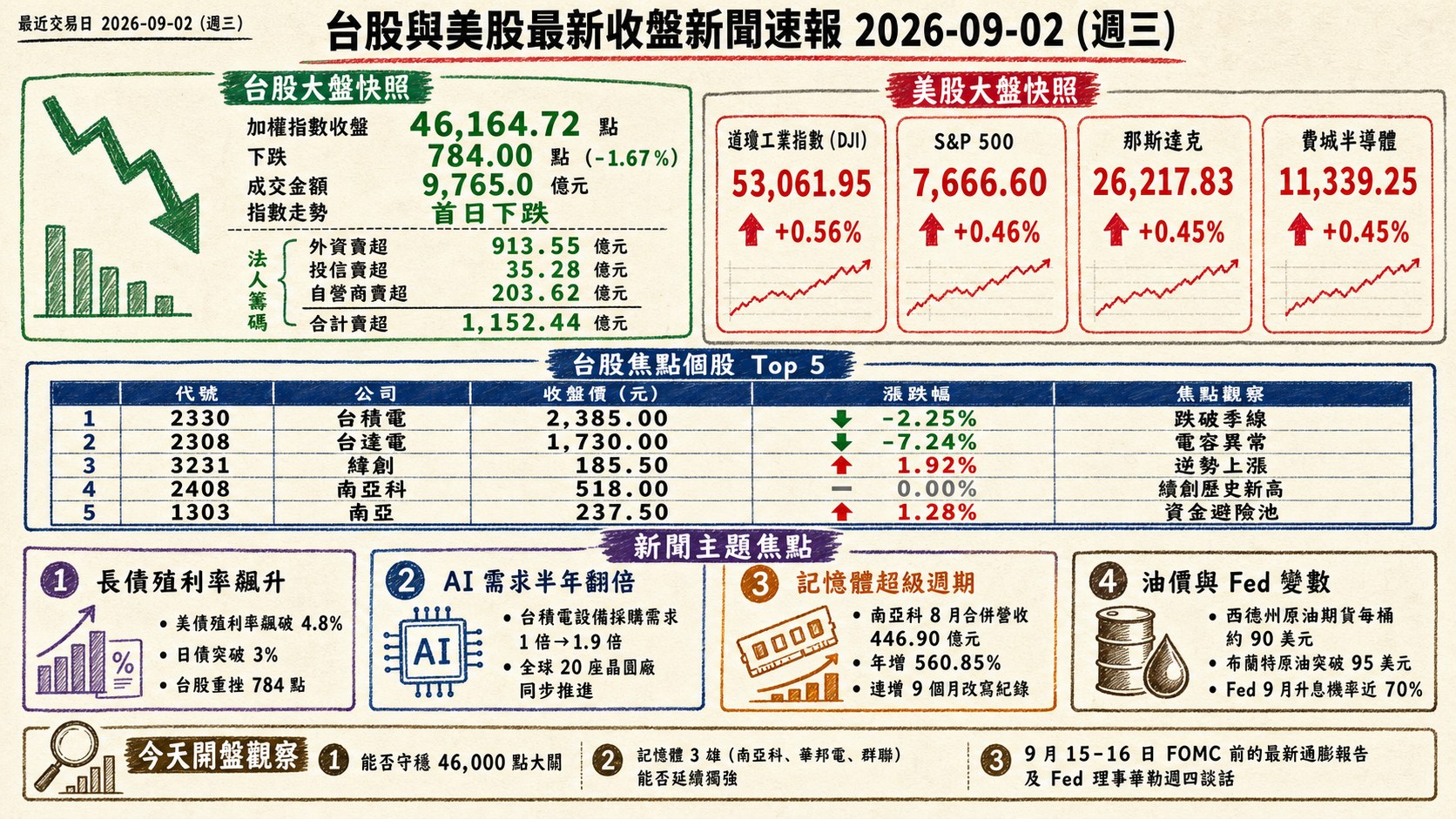 資訊圖表