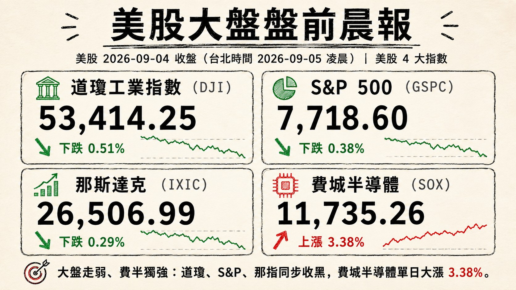 資訊圖表 3