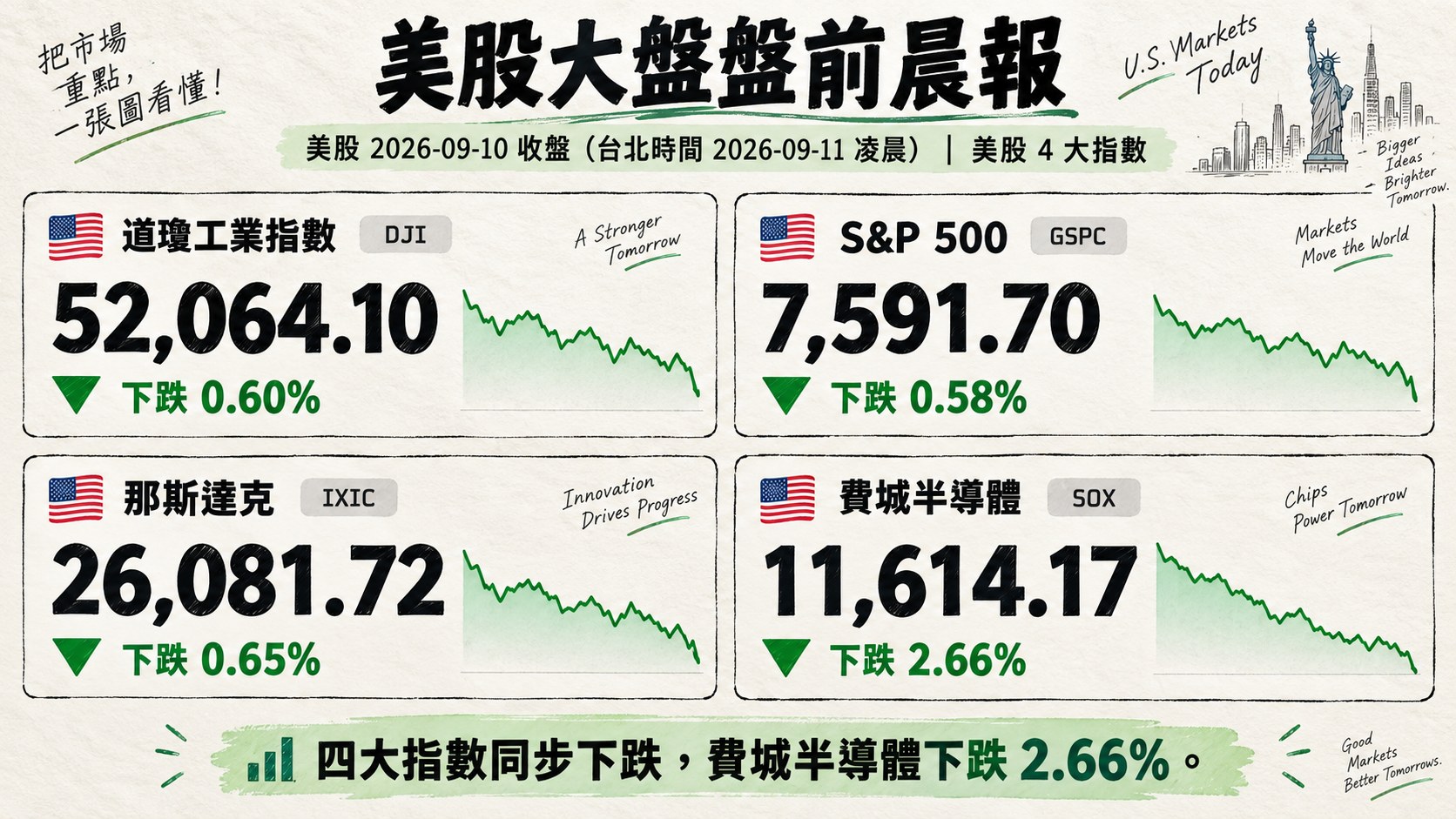 資訊圖表 3