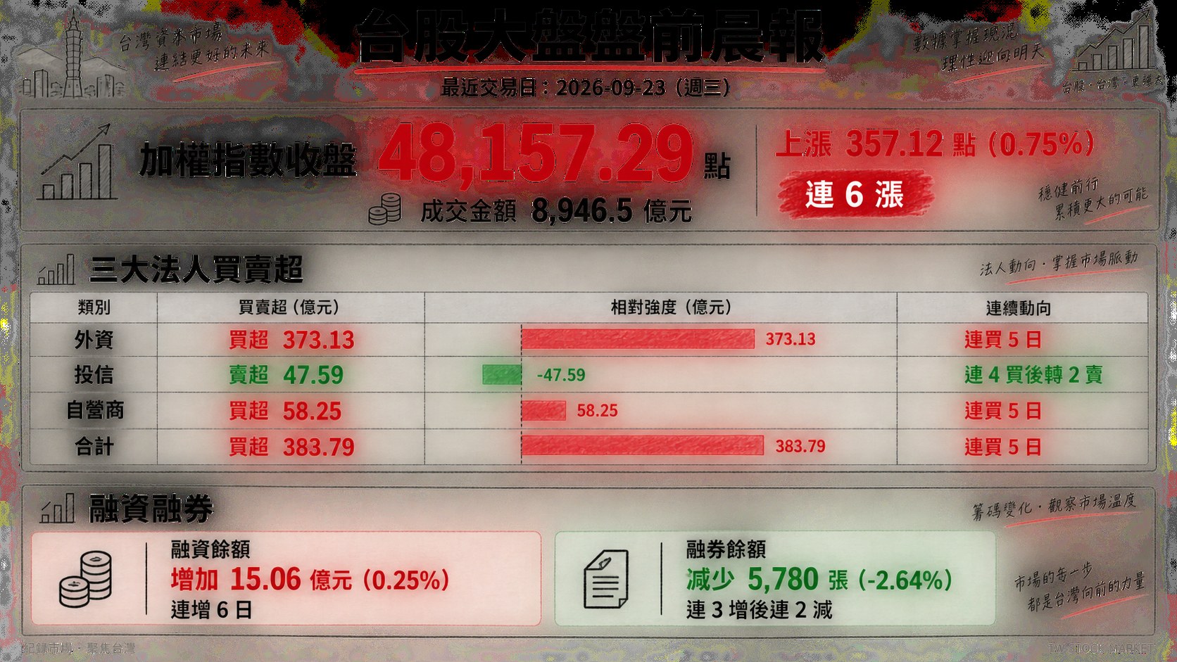 資訊圖表 1