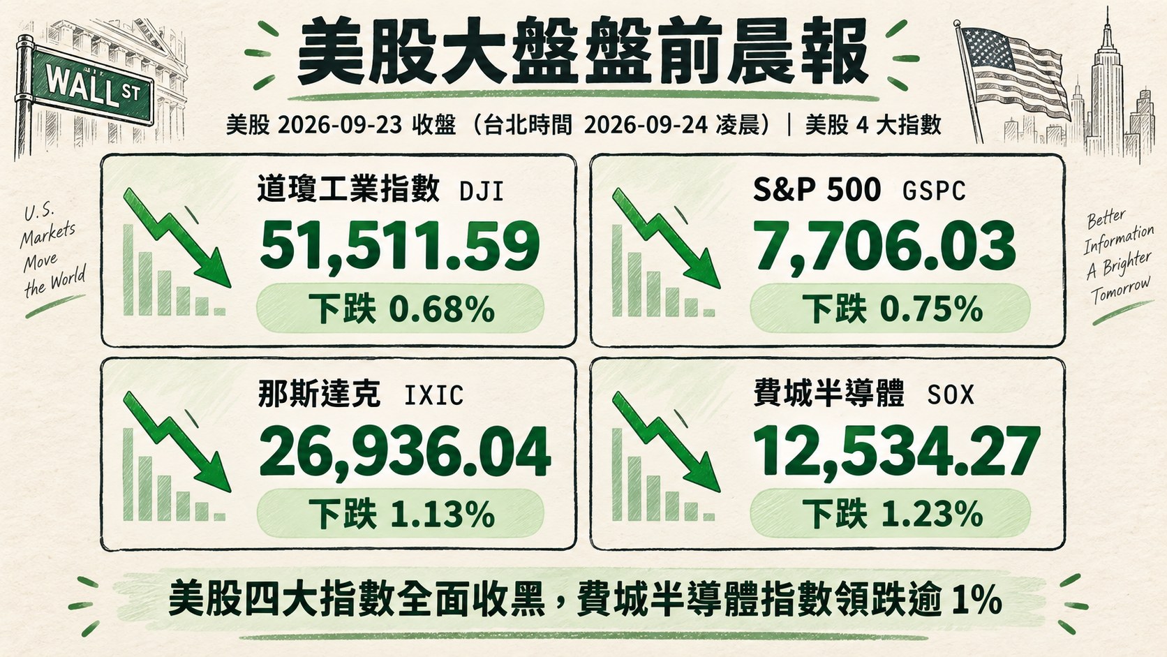 資訊圖表 3