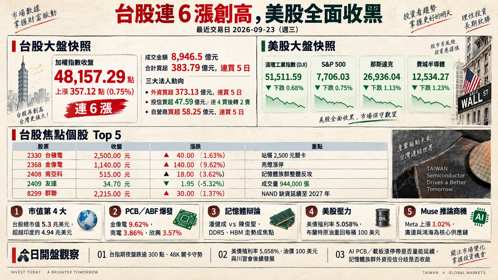 資訊圖表