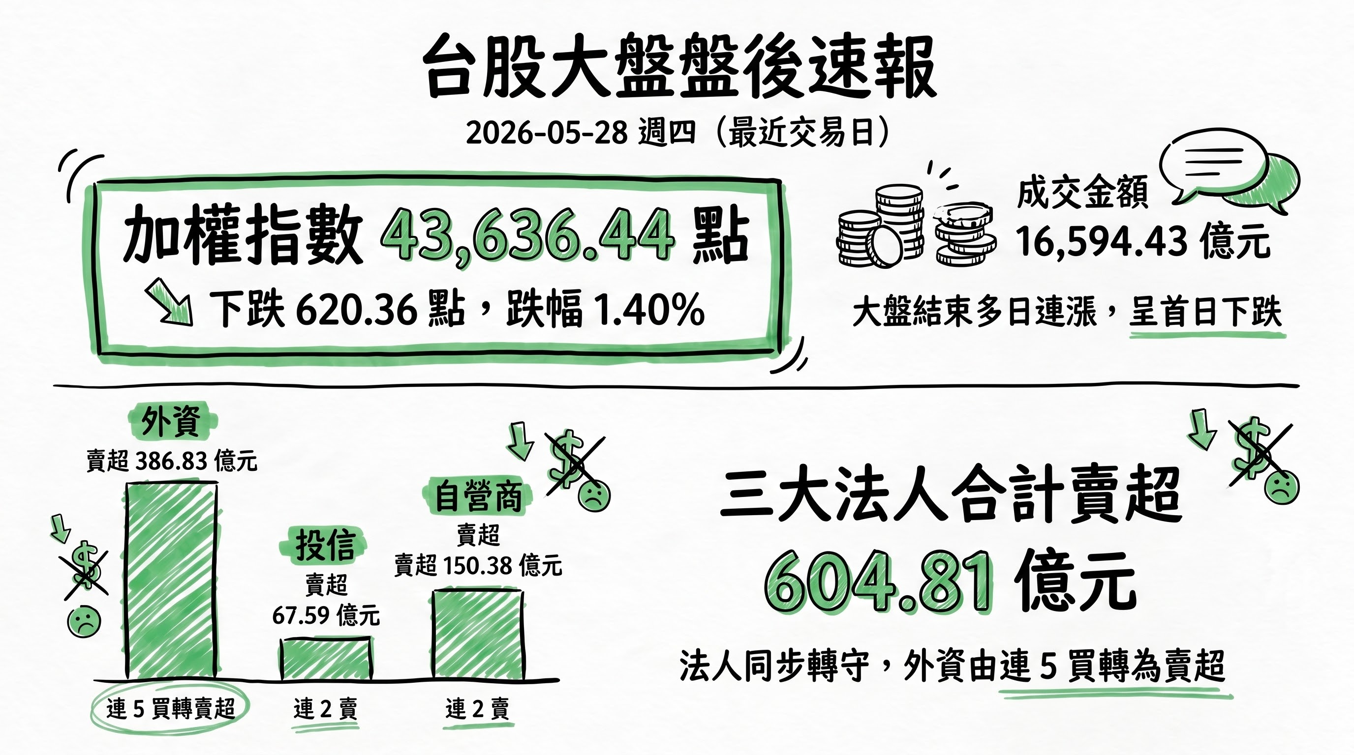 資訊圖表 1