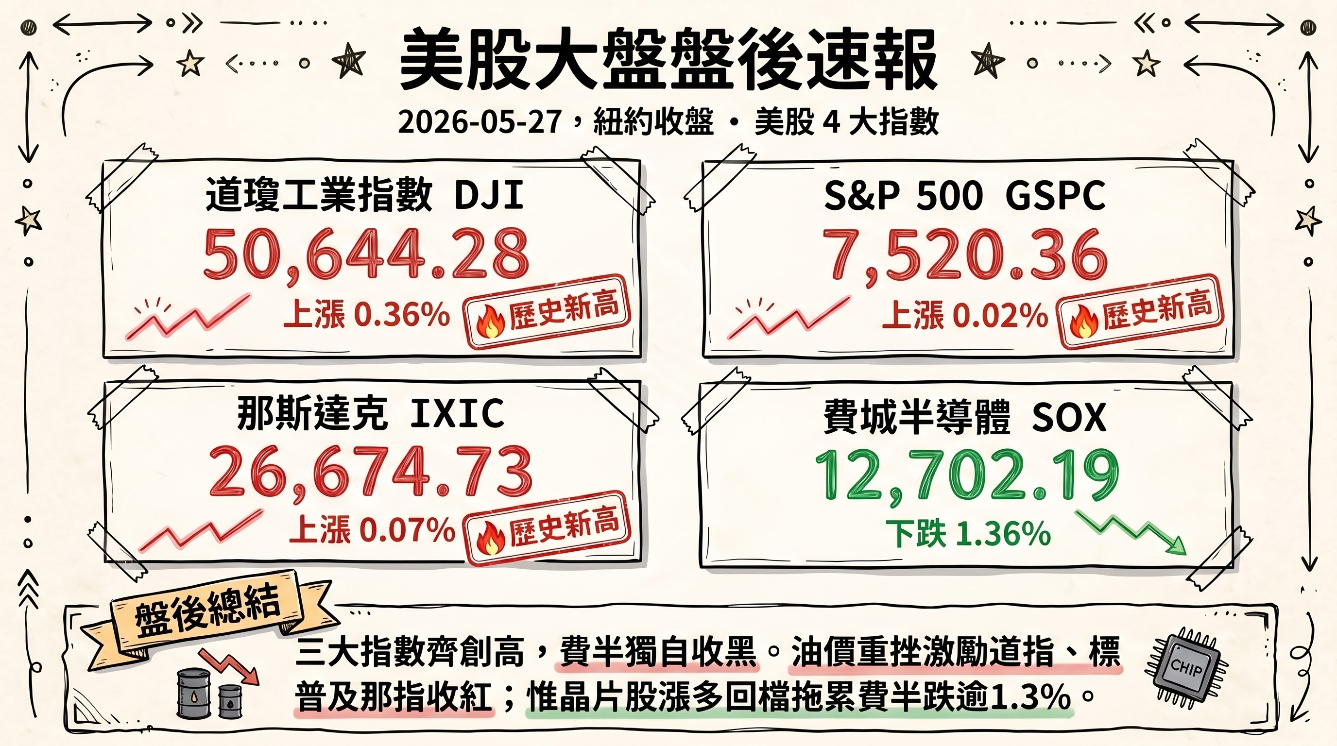 資訊圖表 3