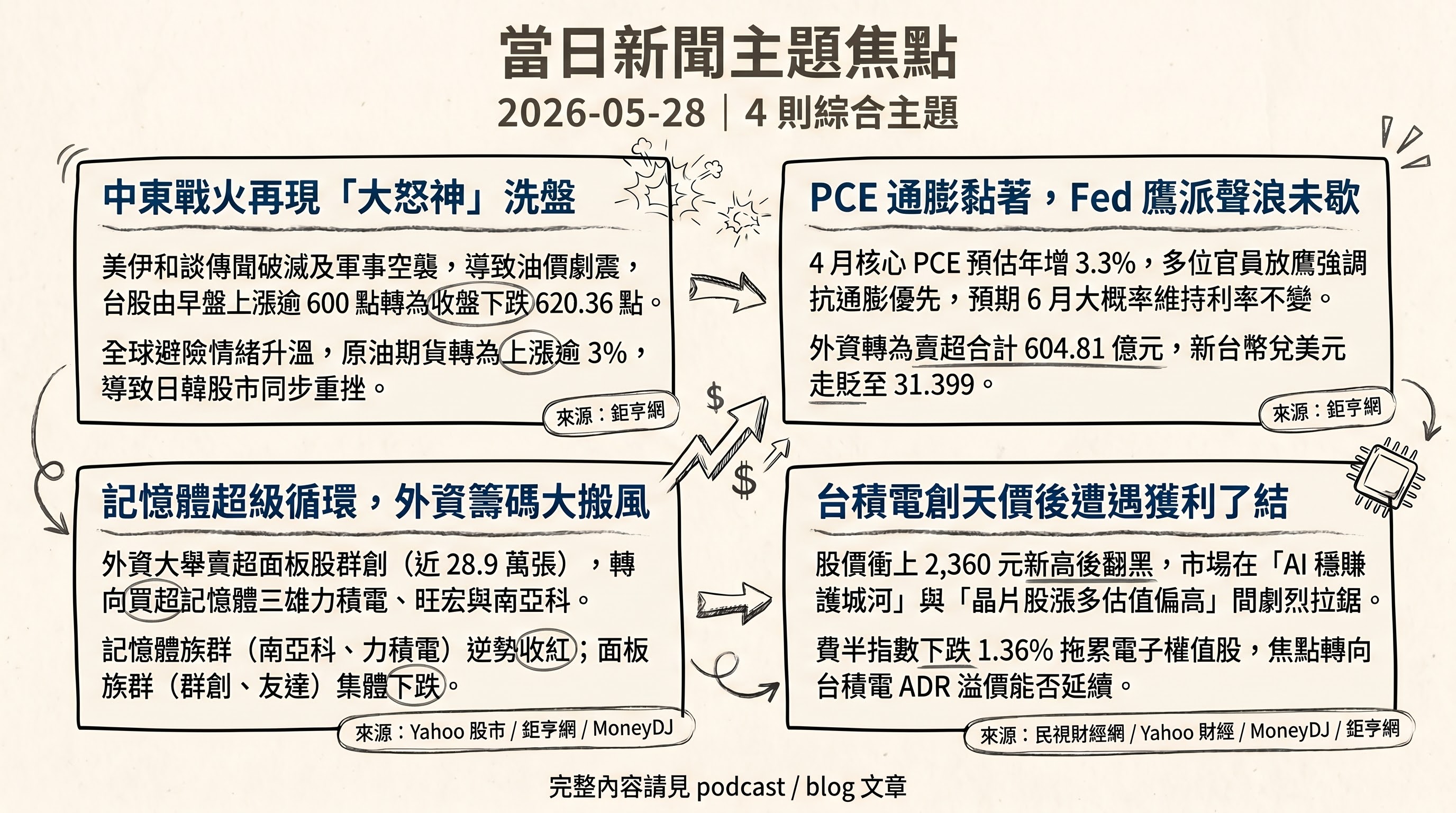 資訊圖表 5