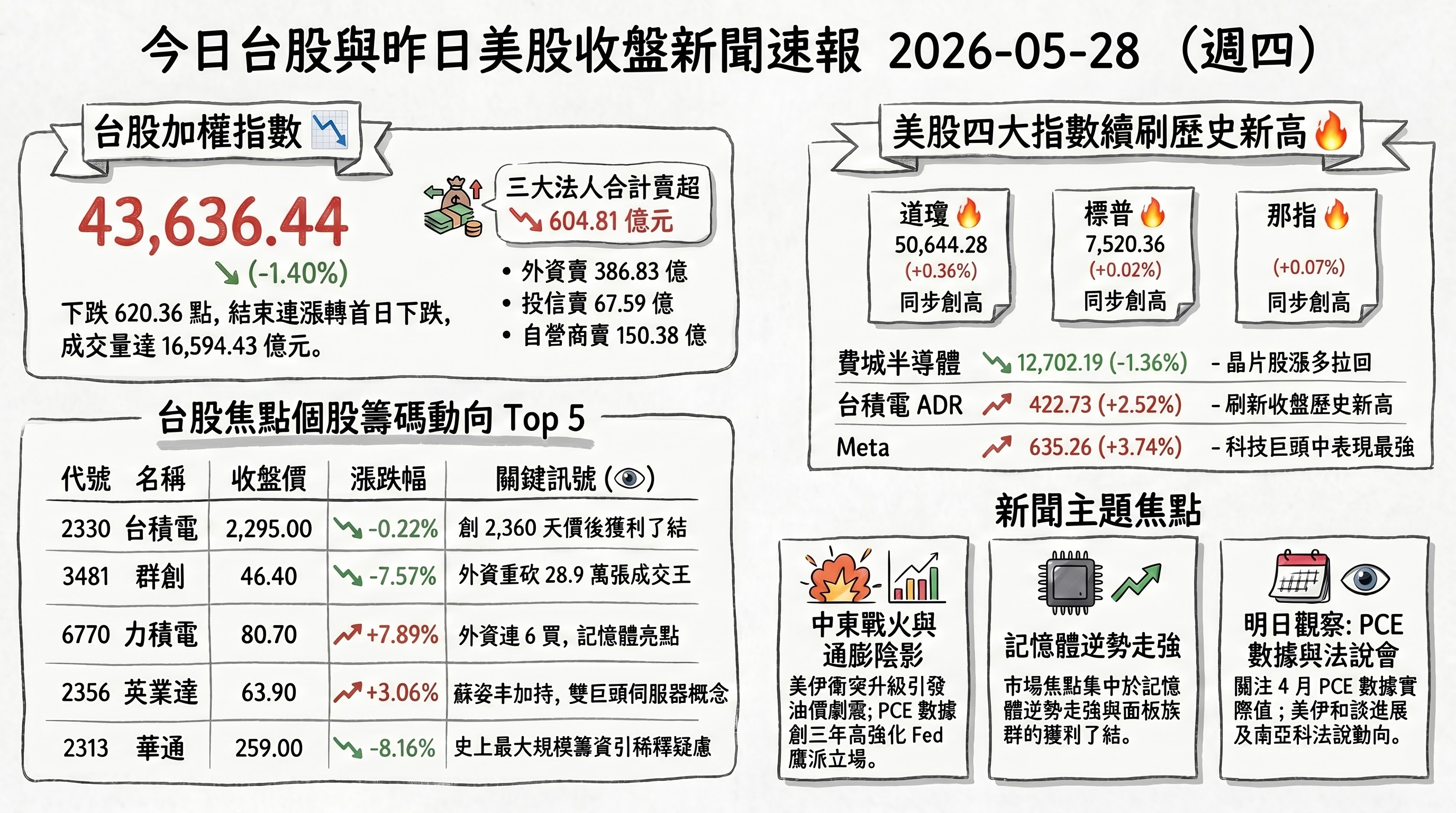 資訊圖表