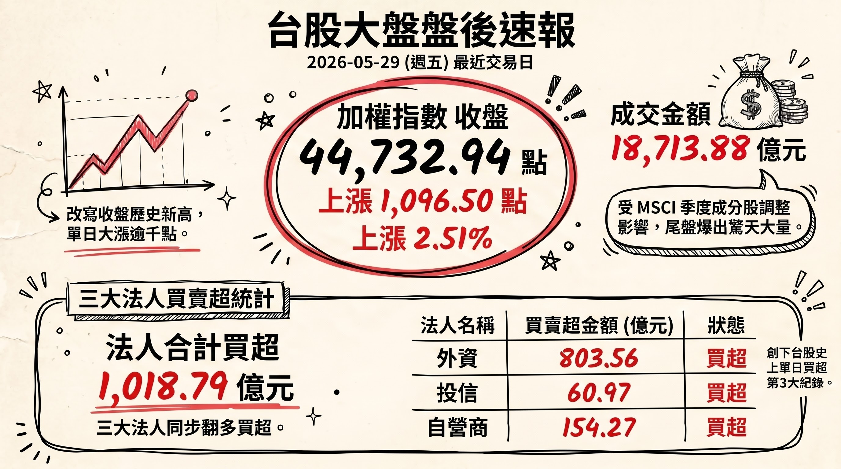資訊圖表 1