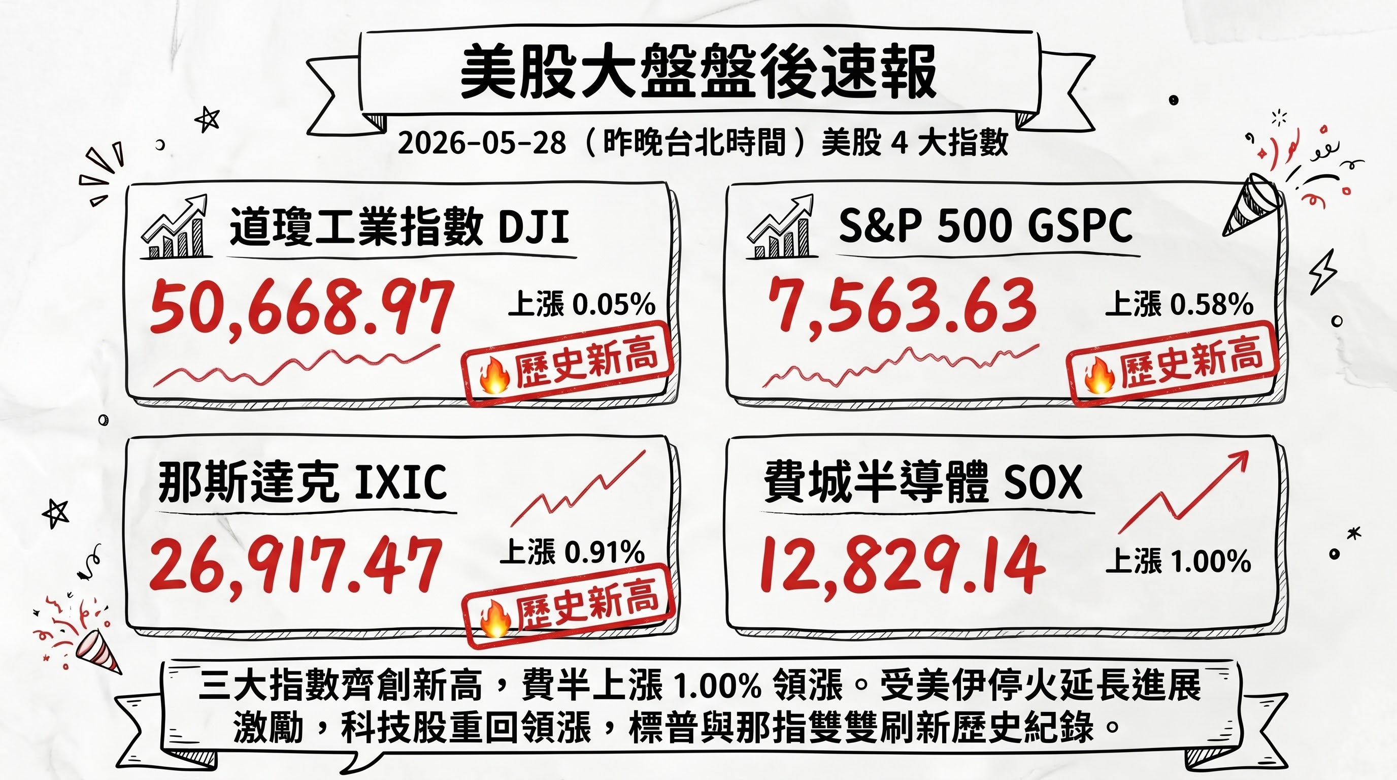 資訊圖表 3