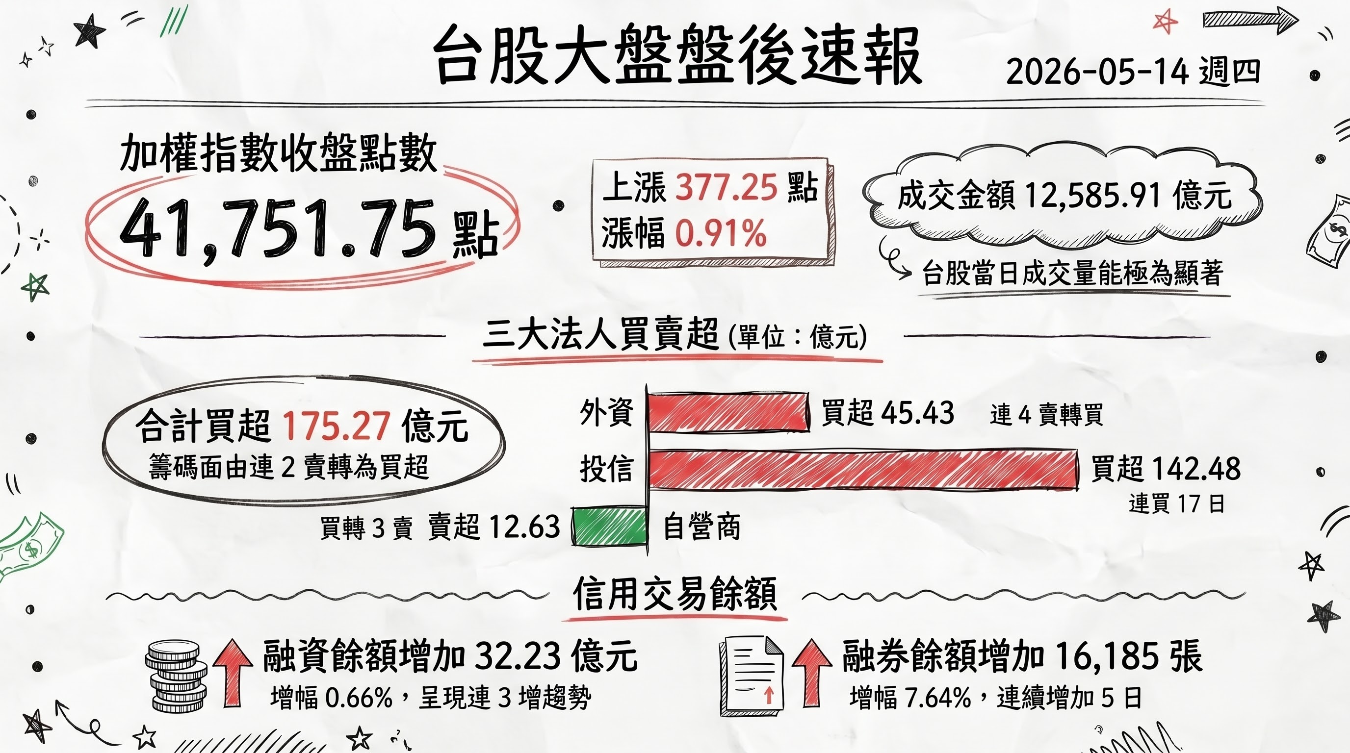 資訊圖表 1