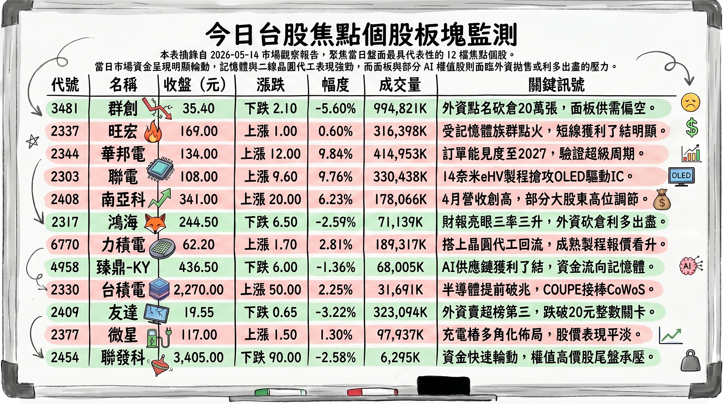 資訊圖表 2
