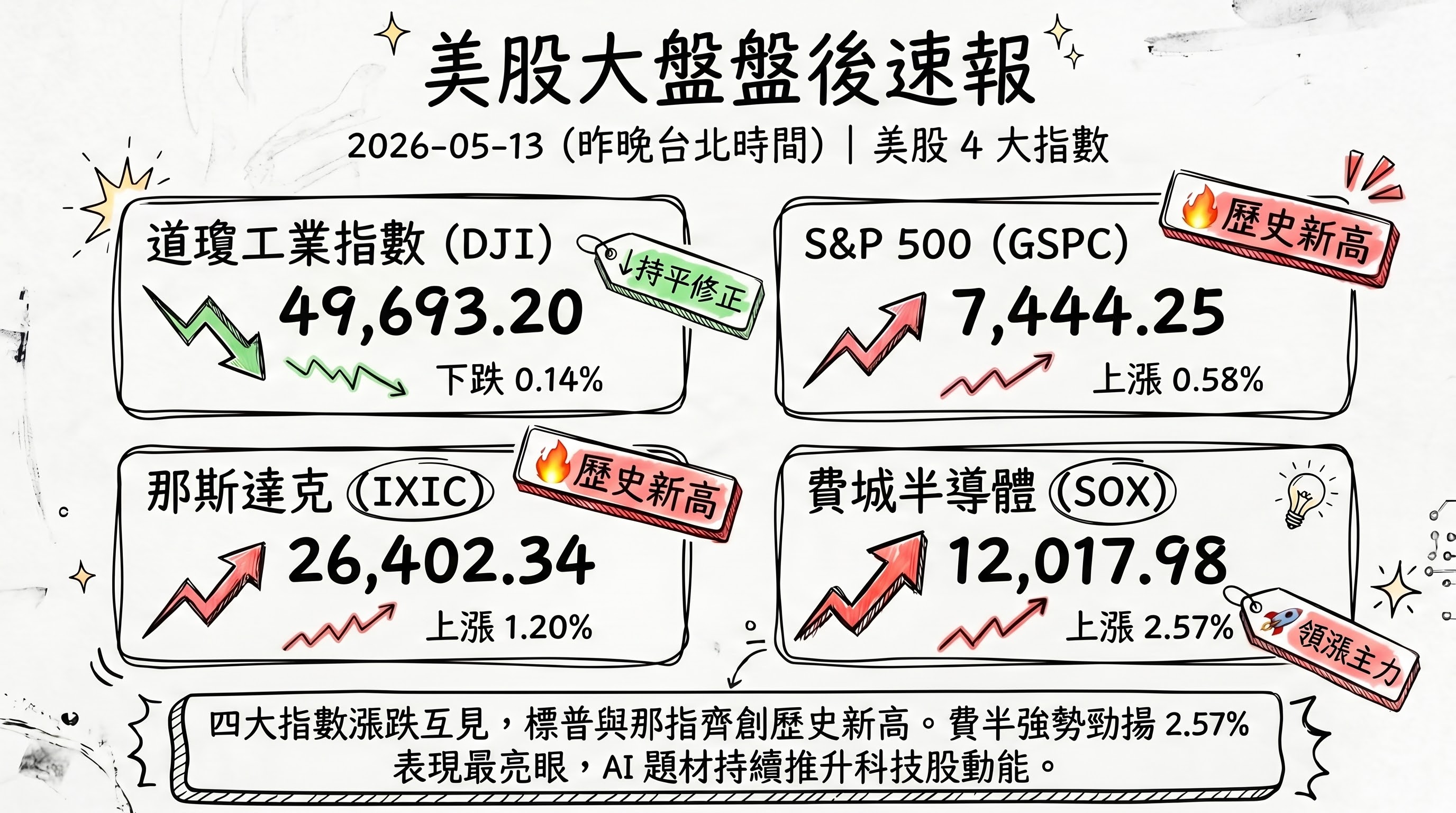 資訊圖表 3