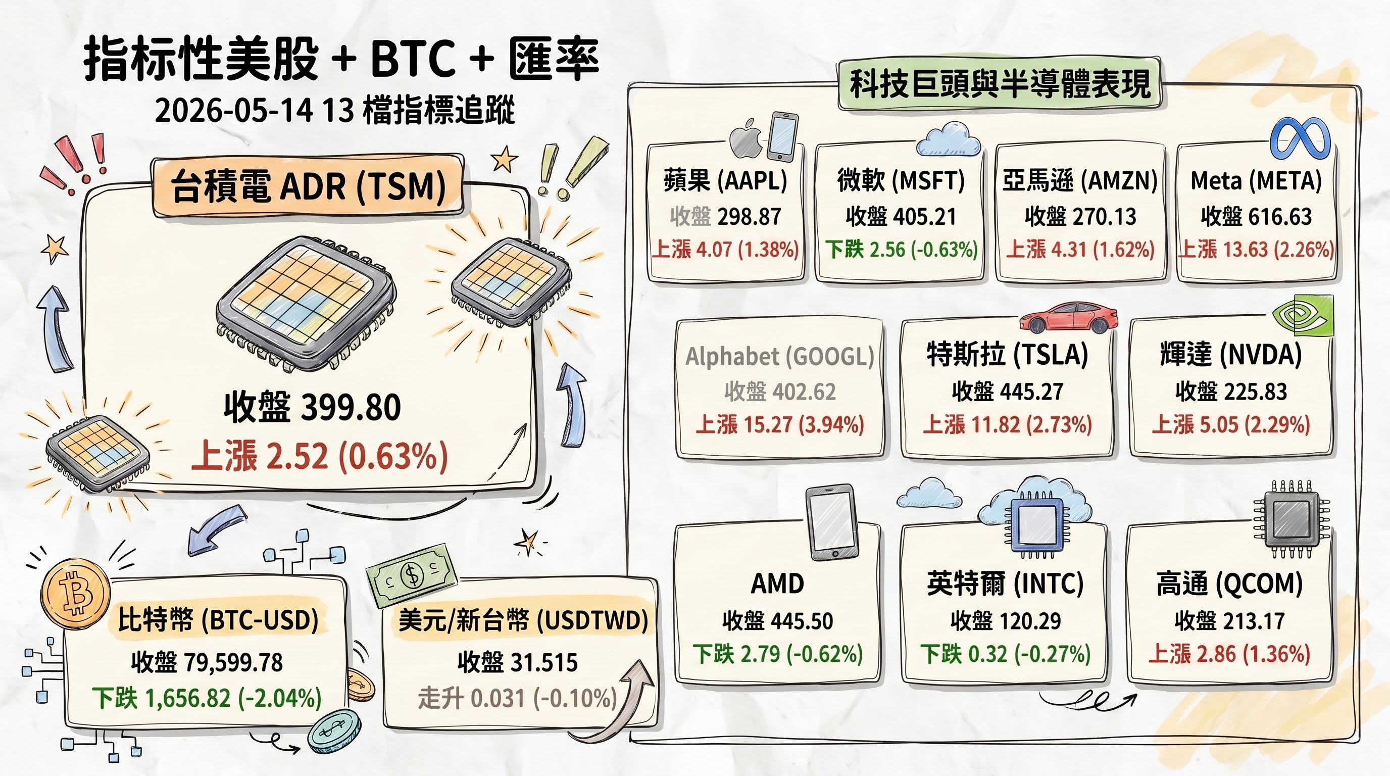 資訊圖表 4