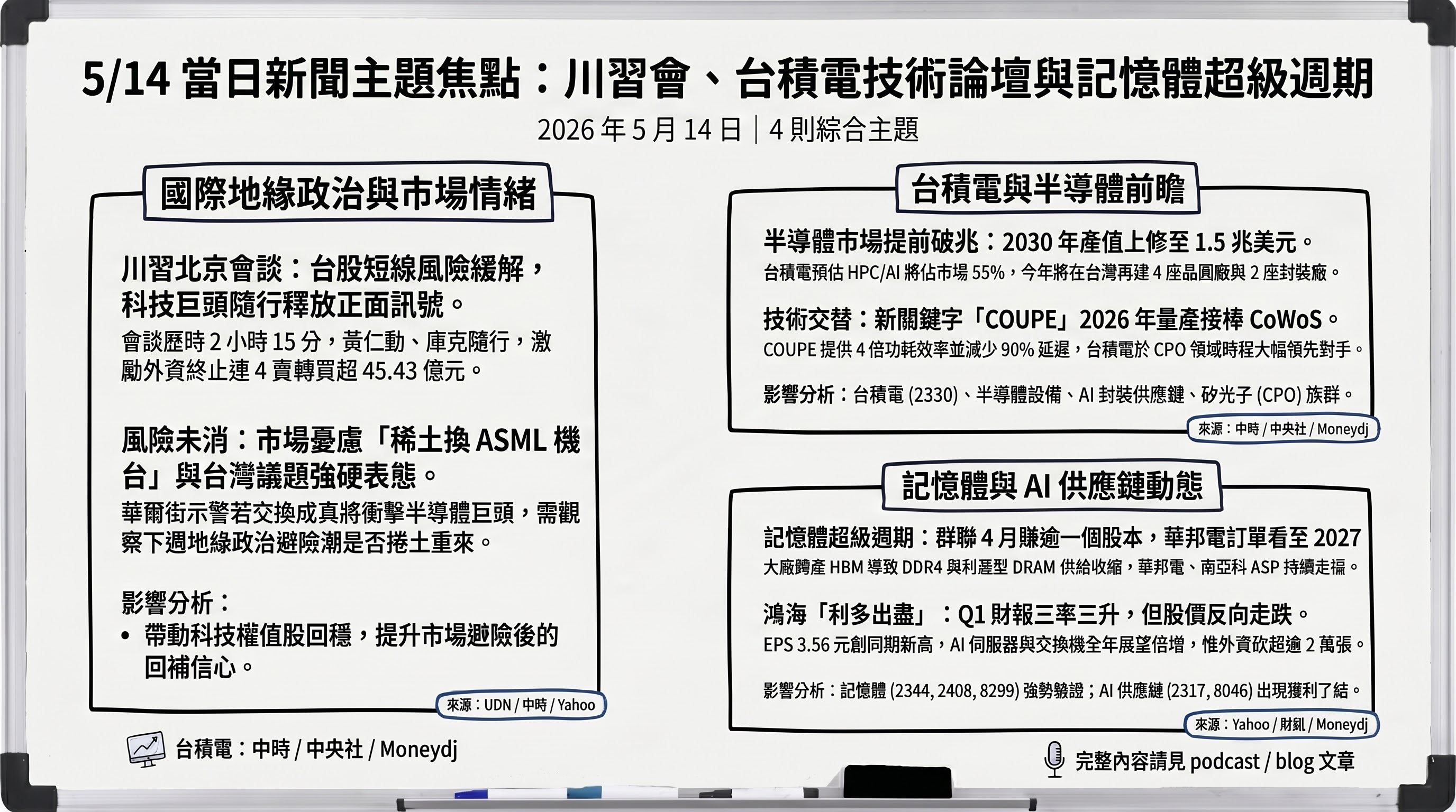 資訊圖表 5