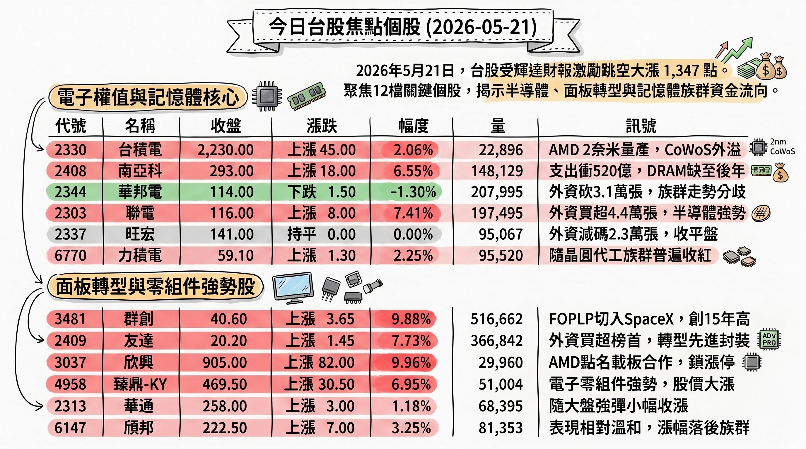 資訊圖表 2