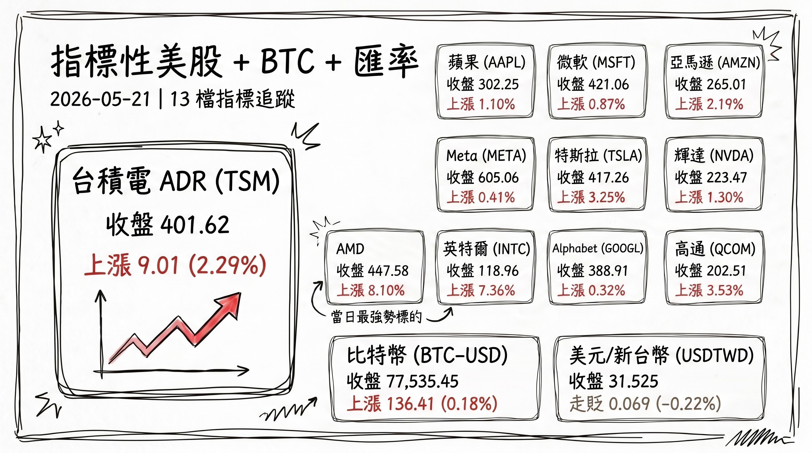 資訊圖表 4
