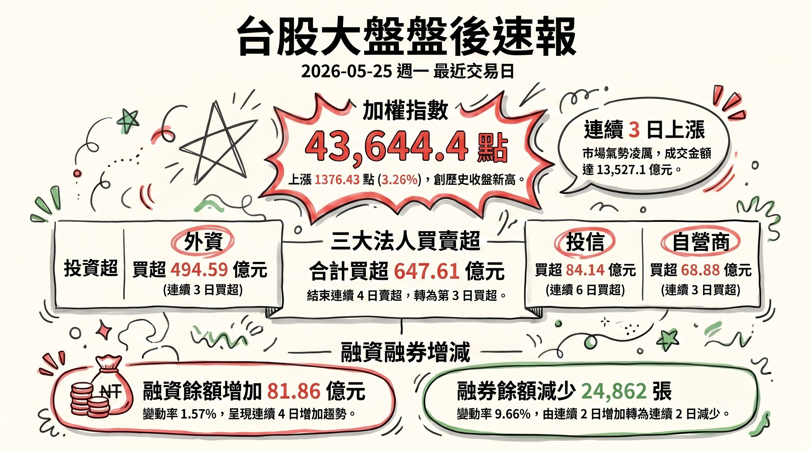 資訊圖表 1