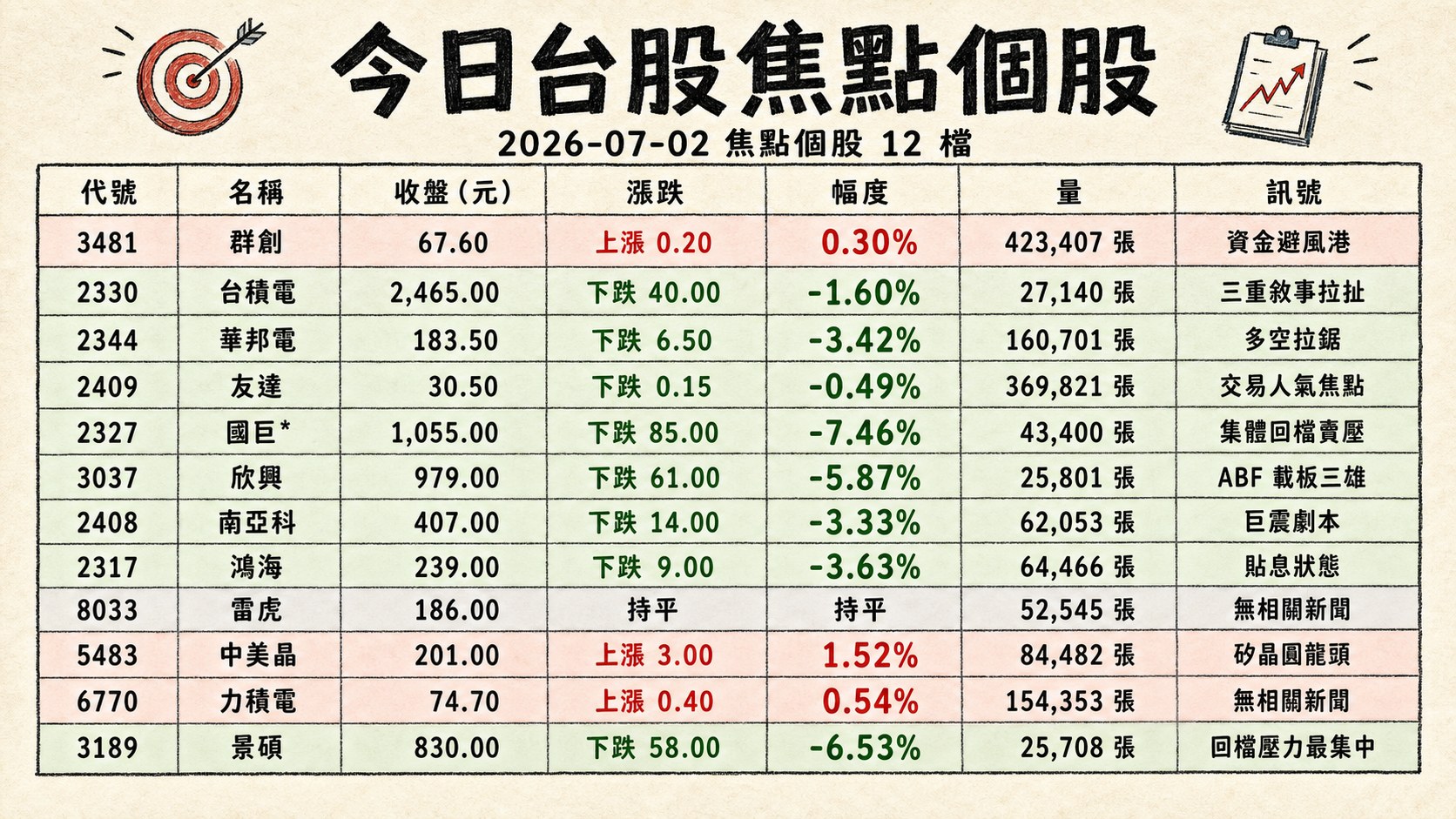 資訊圖表 2